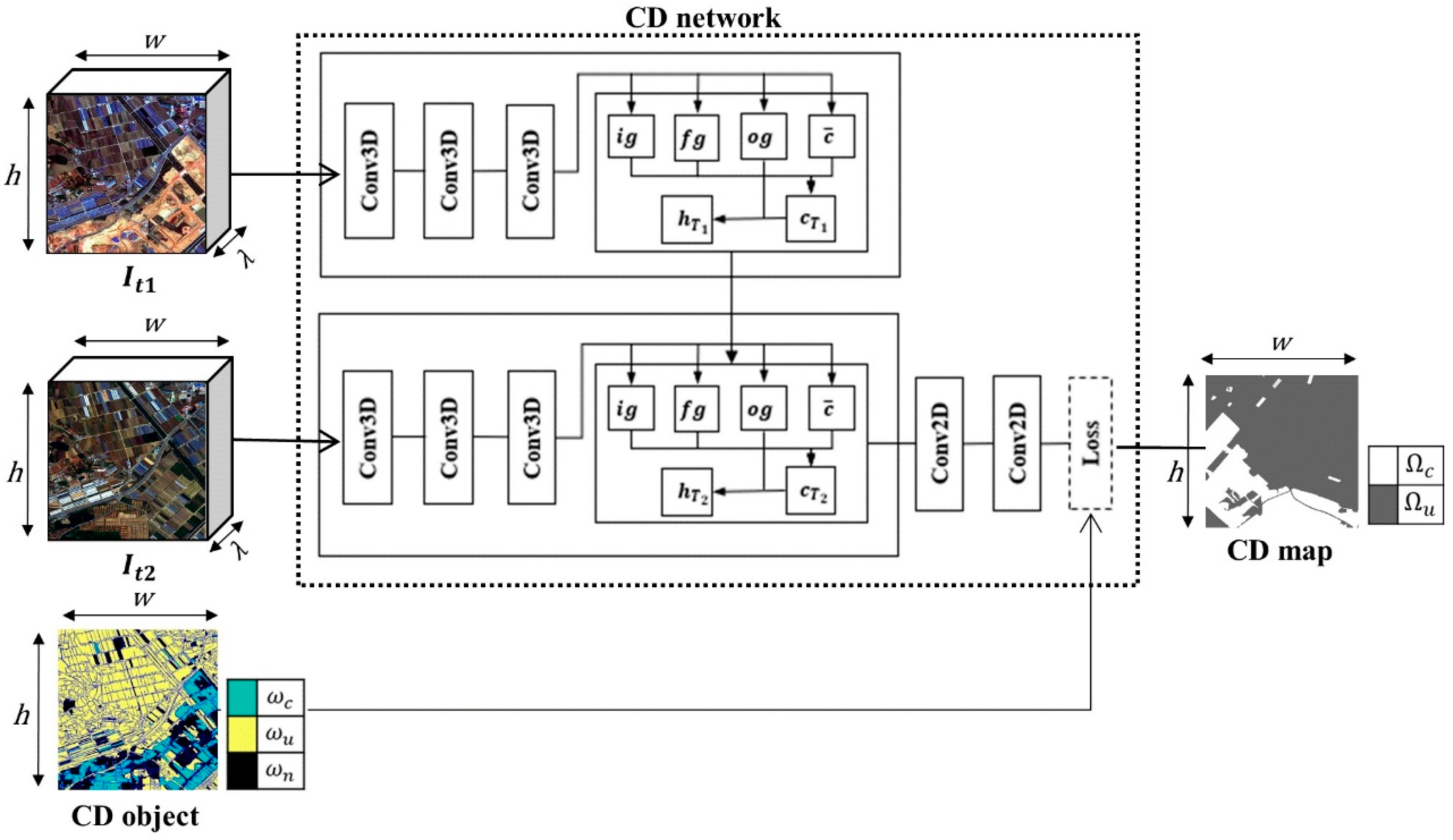 Remotesensing 12 02345 g003