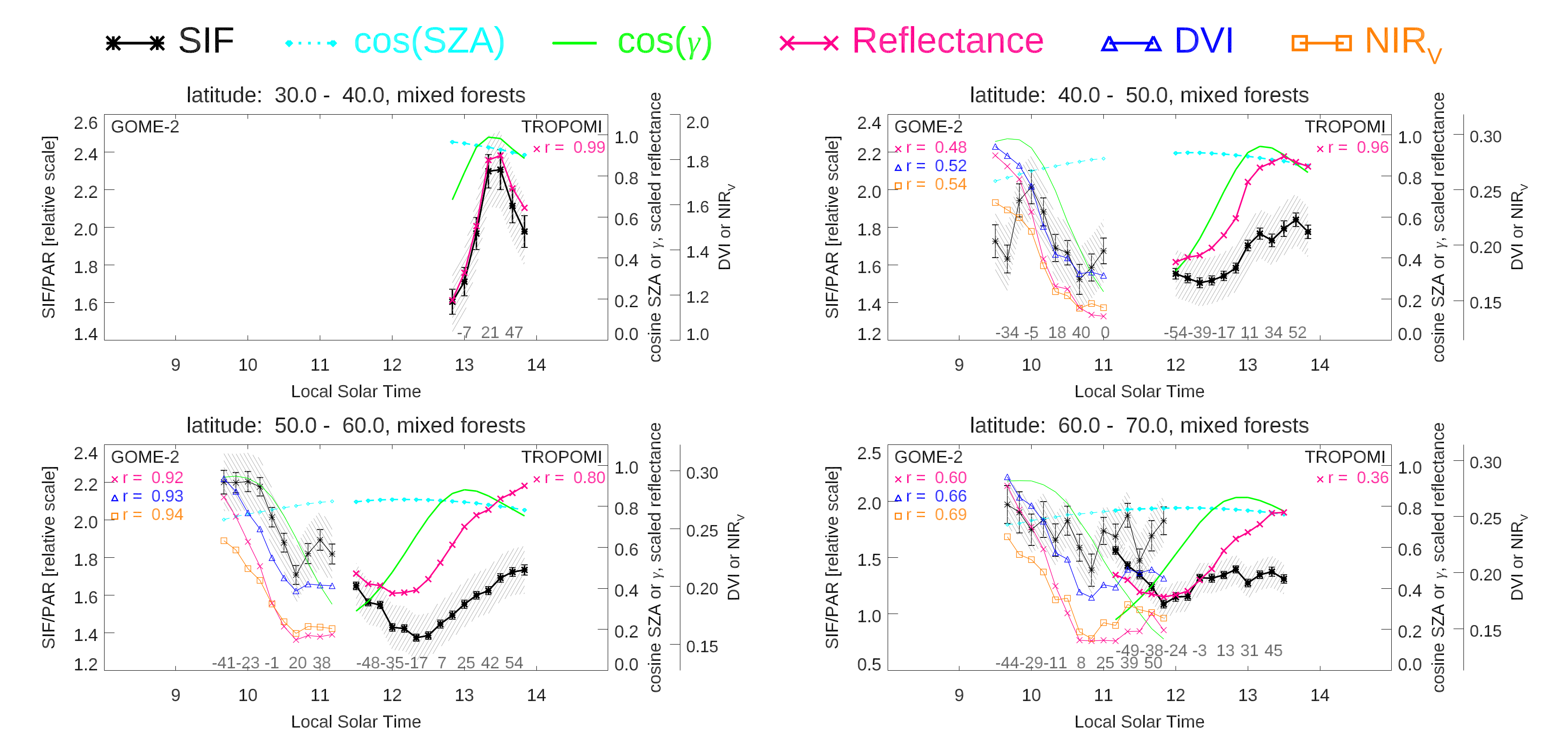 Remotesensing 12 02346 g005