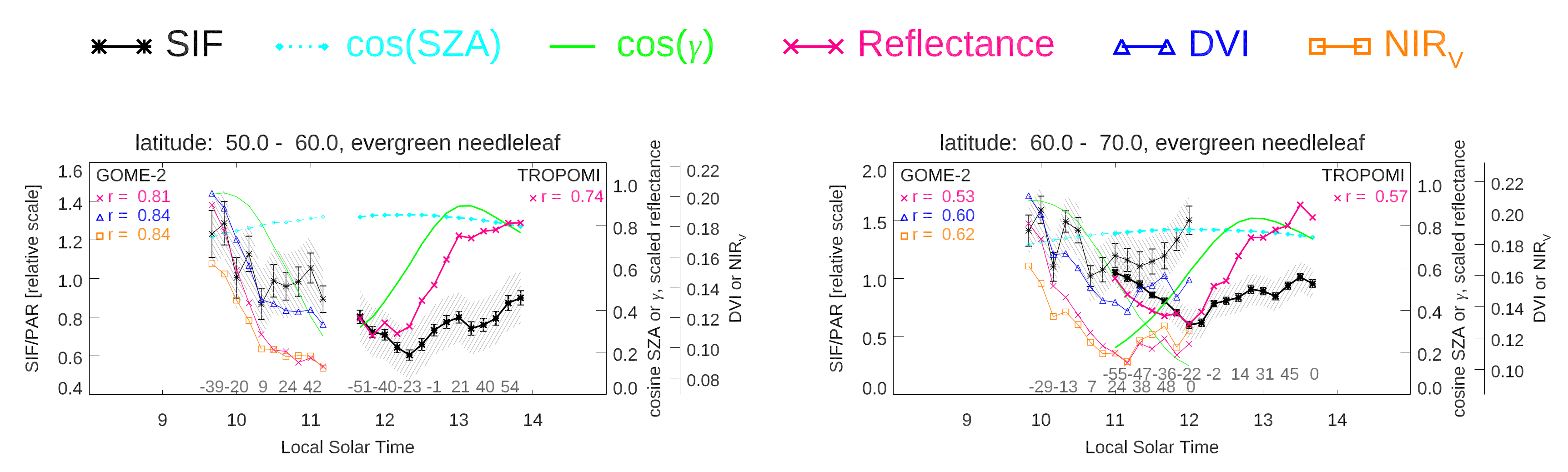 Remotesensing 12 02346 g006