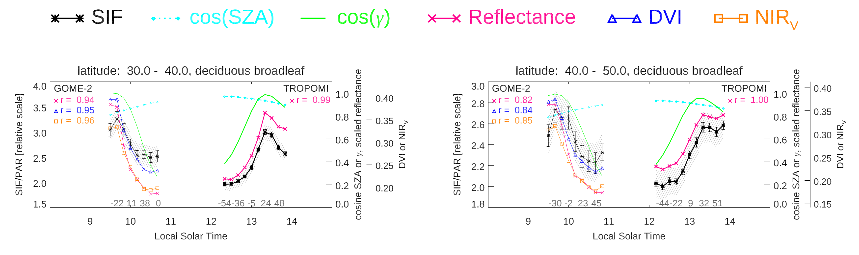 Remotesensing 12 02346 g007