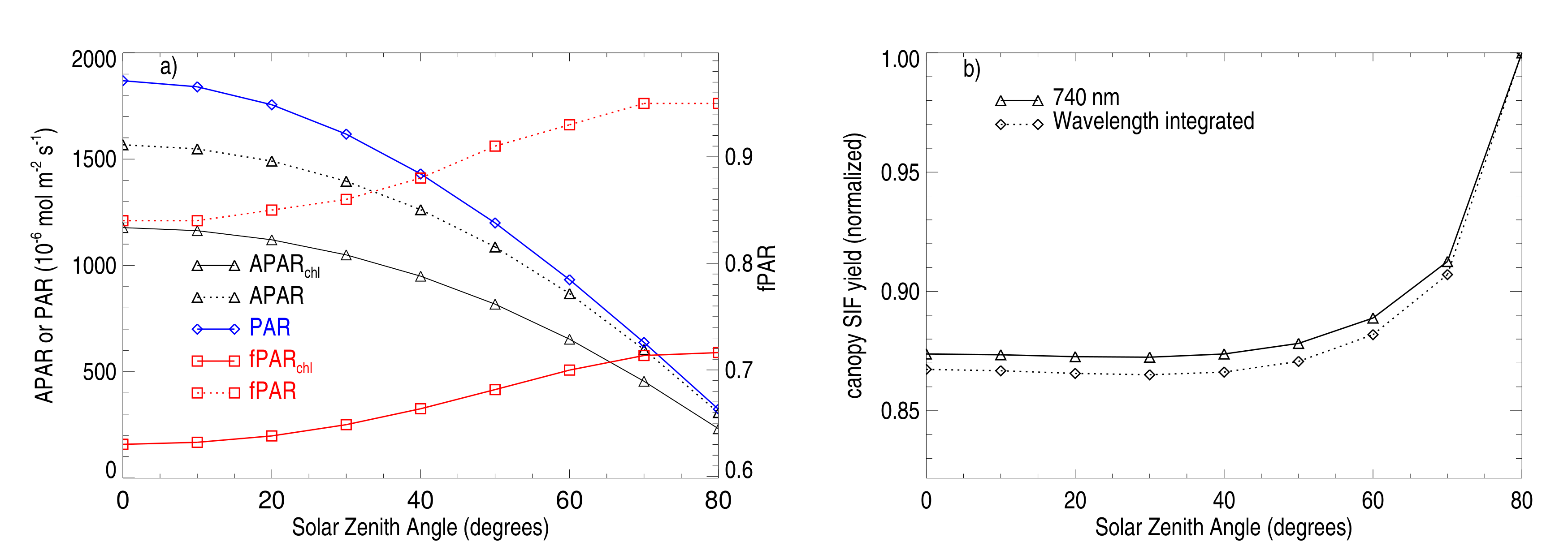 Remotesensing 12 02346 g008