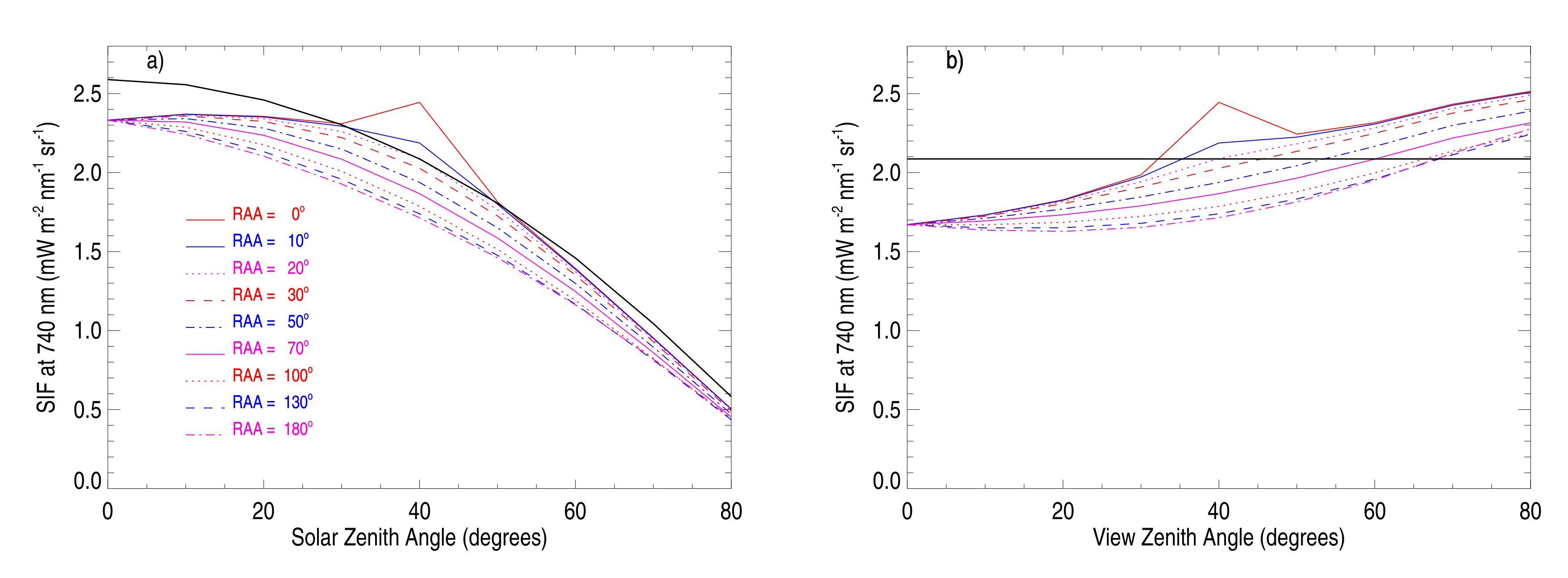 Remotesensing 12 02346 g010