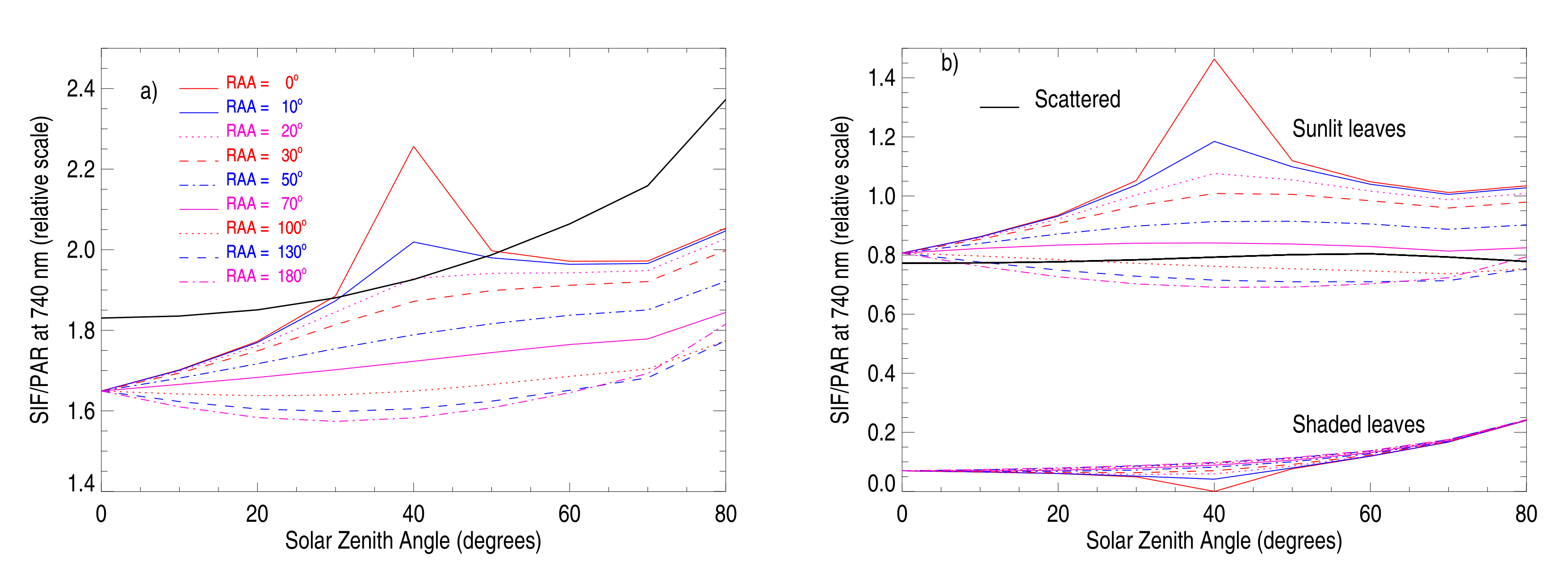 Remotesensing 12 02346 g011