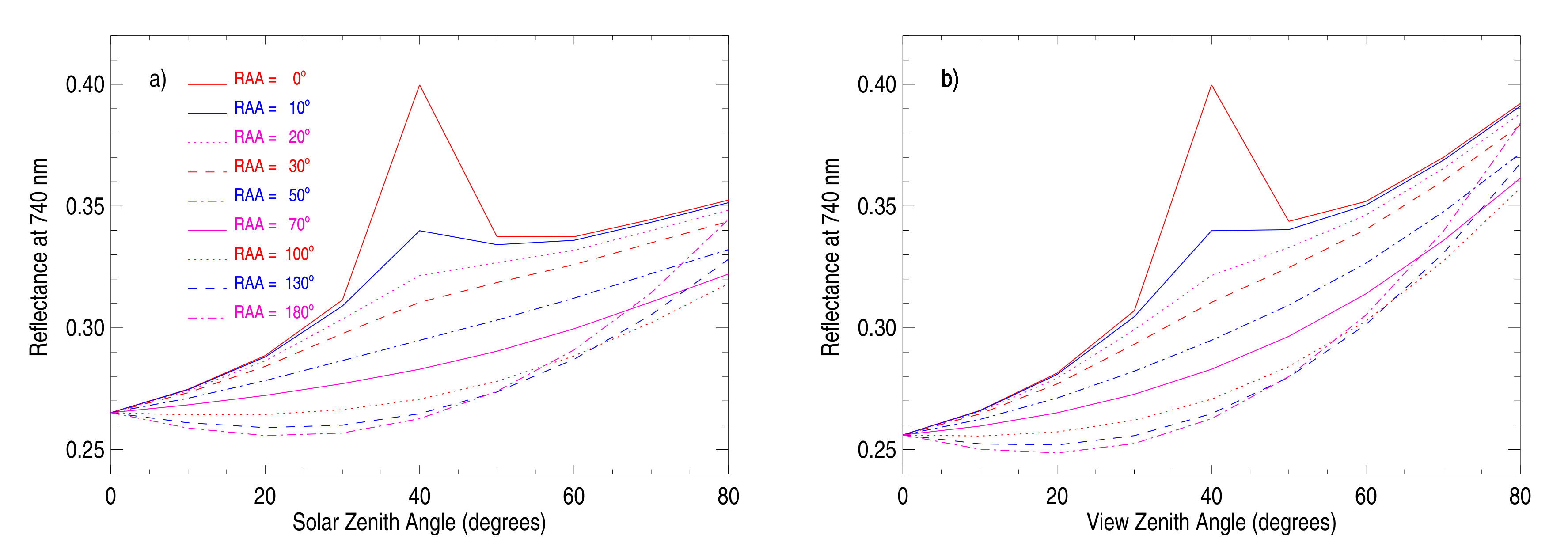 Remotesensing 12 02346 g012