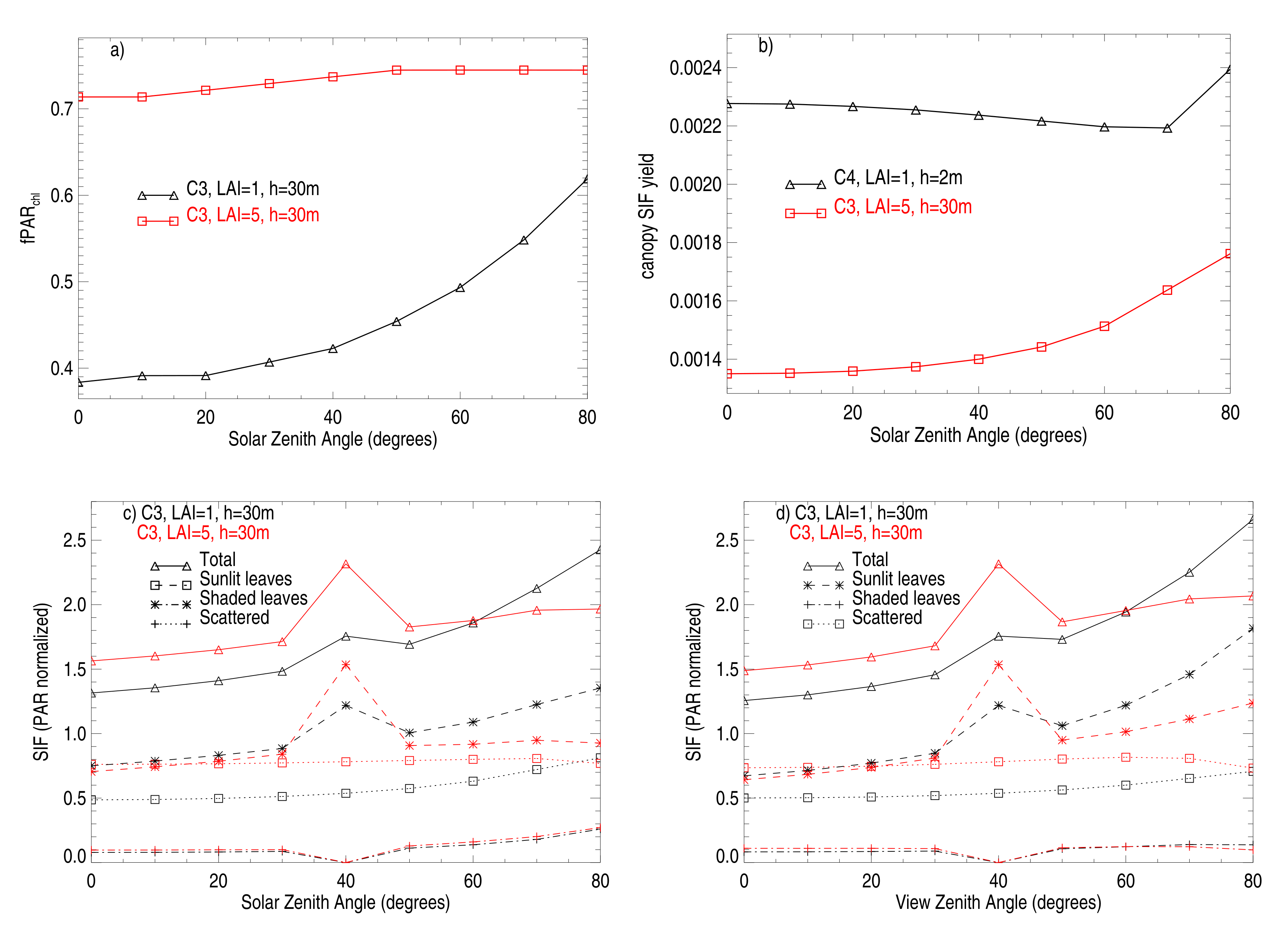 Remotesensing 12 02346 g0a3