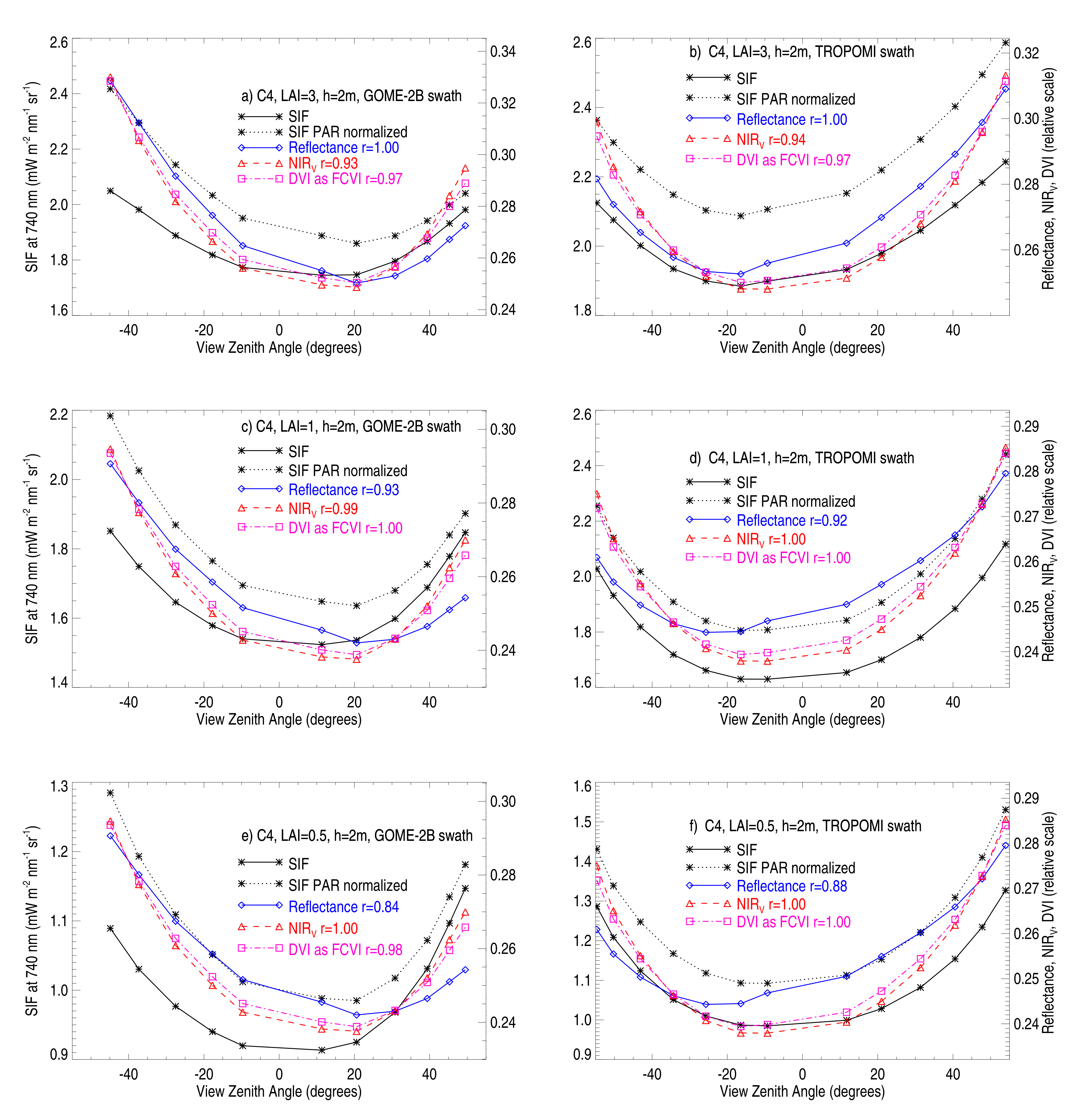 Remotesensing 12 02346 g0a4