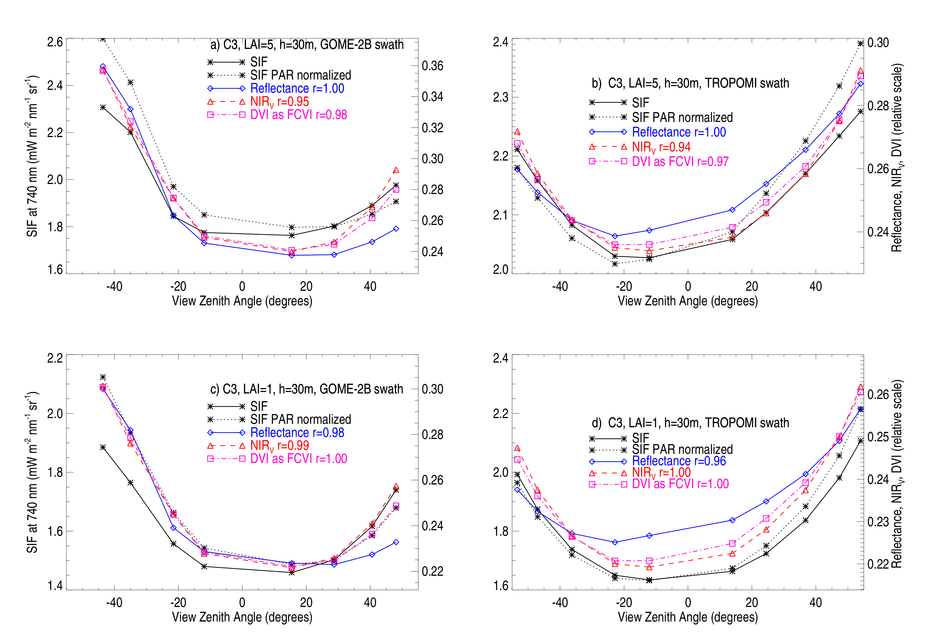 Remotesensing 12 02346 g0a5