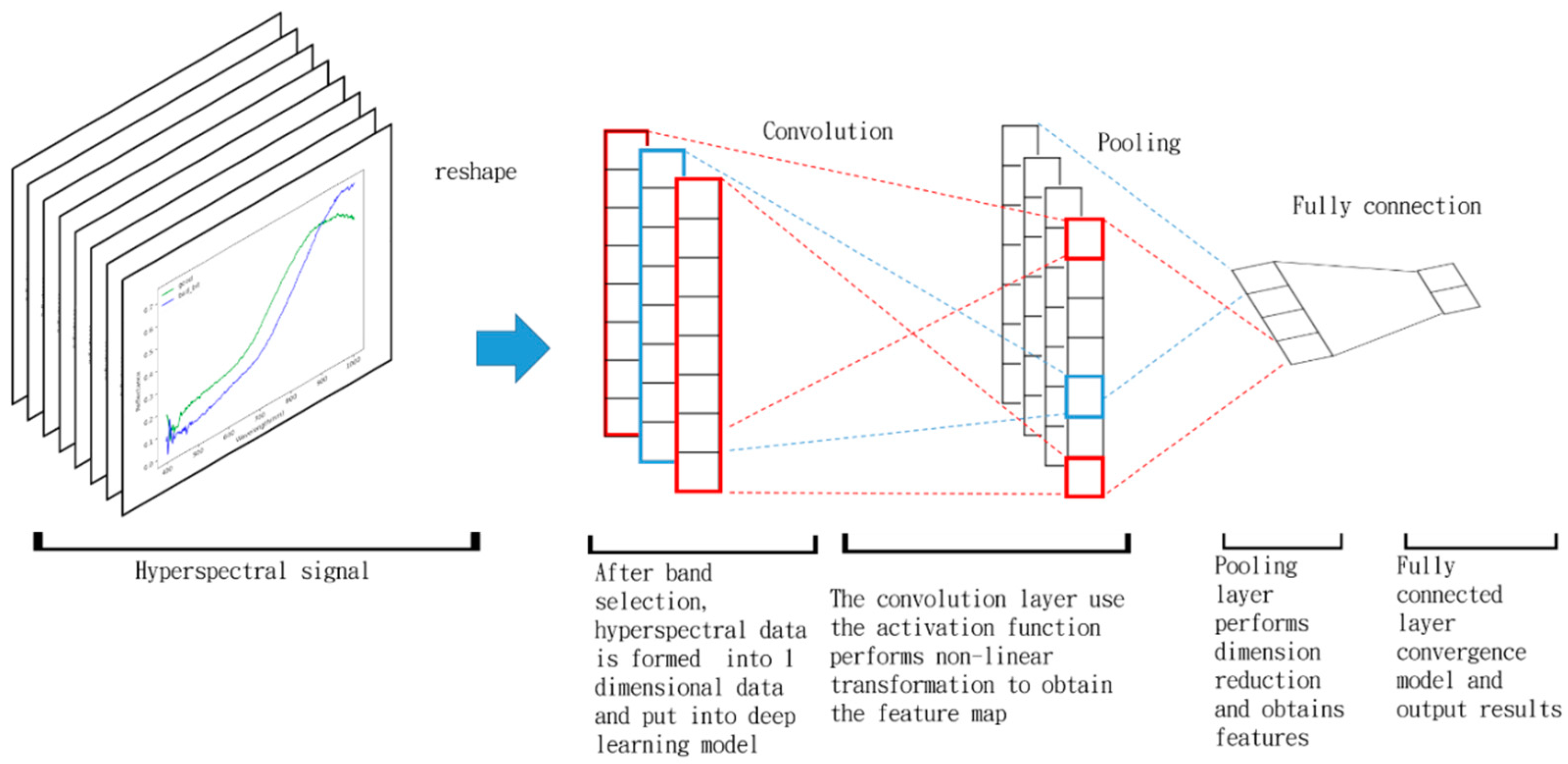 Remotesensing 12 02348 g007
