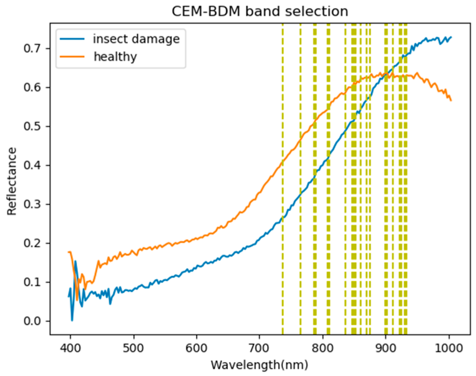 Remotesensing 12 02348 g010