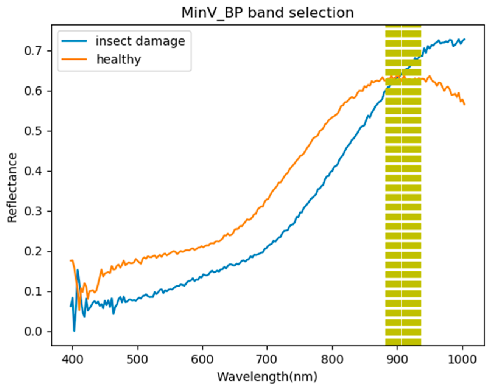 Remotesensing 12 02348 g011