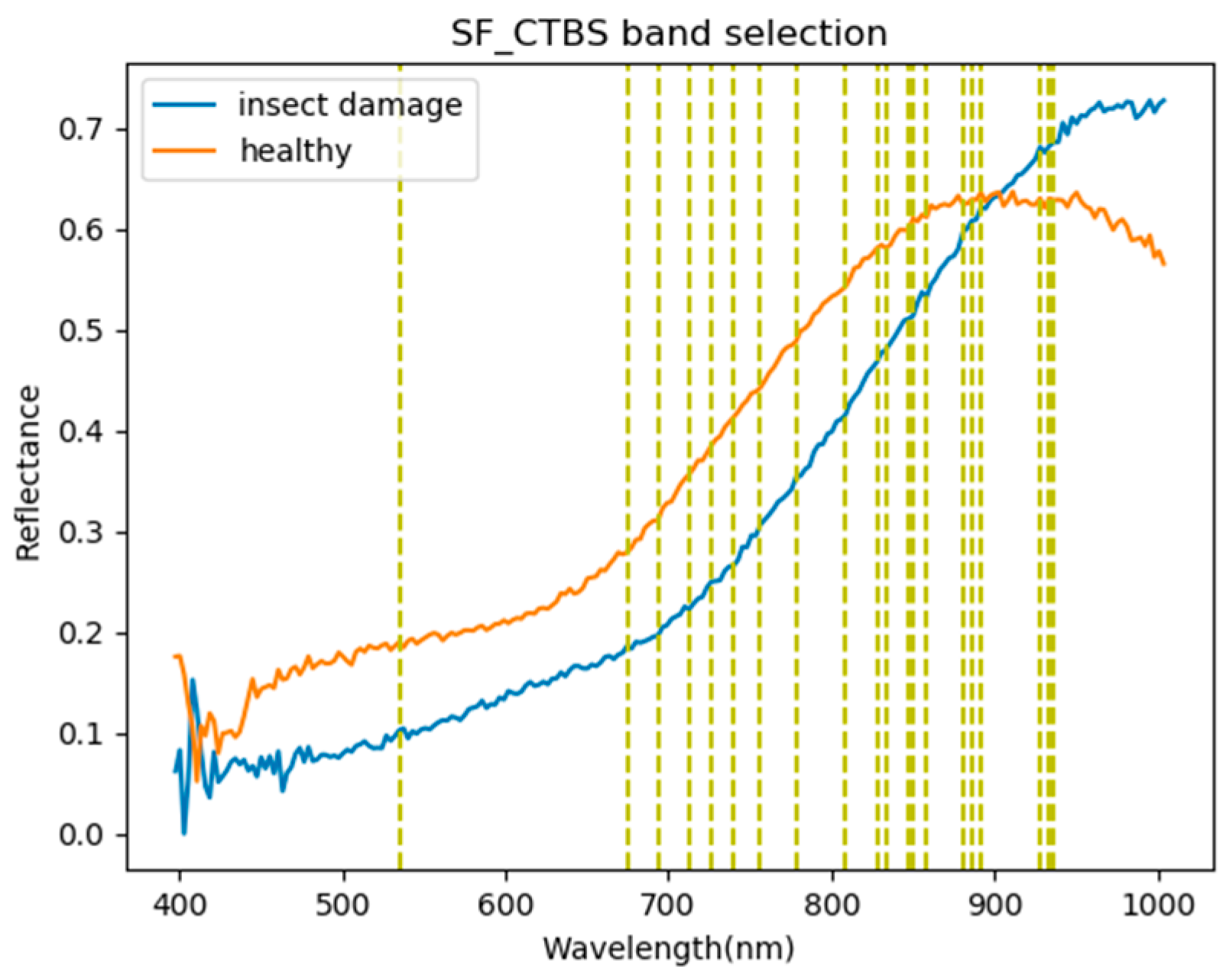 Remotesensing 12 02348 g013