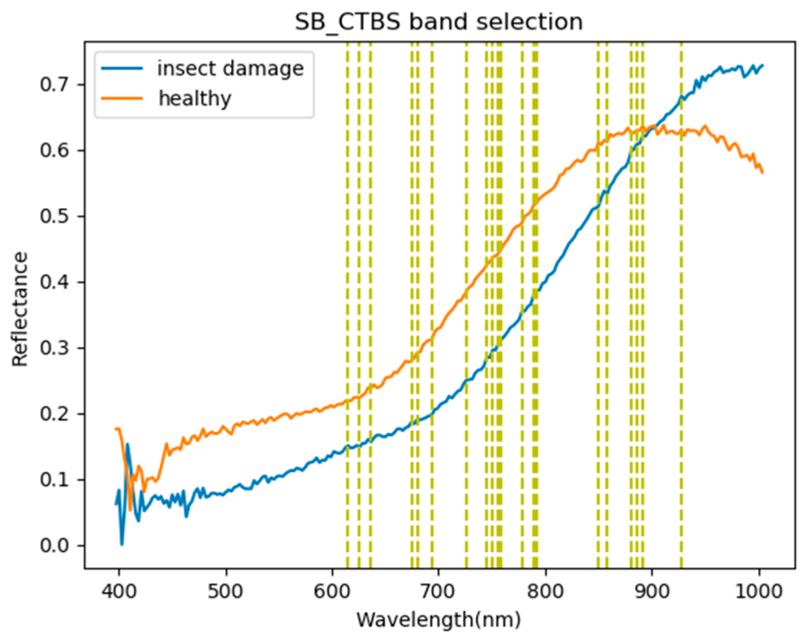 Remotesensing 12 02348 g014