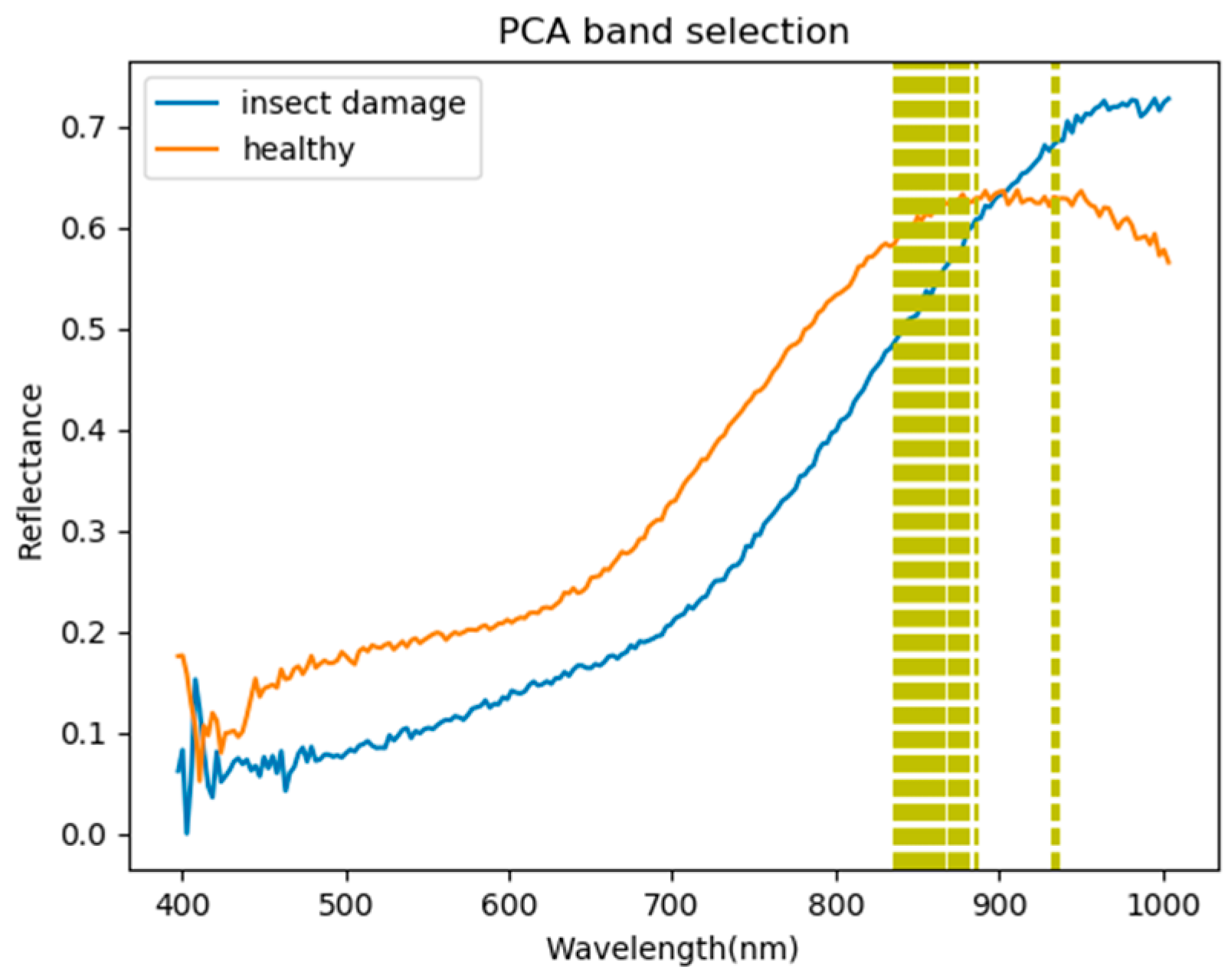 Remotesensing 12 02348 g015