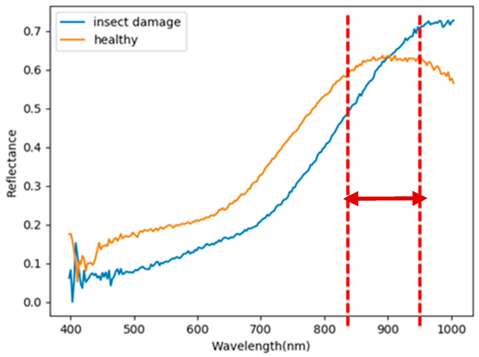 Remotesensing 12 02348 g051