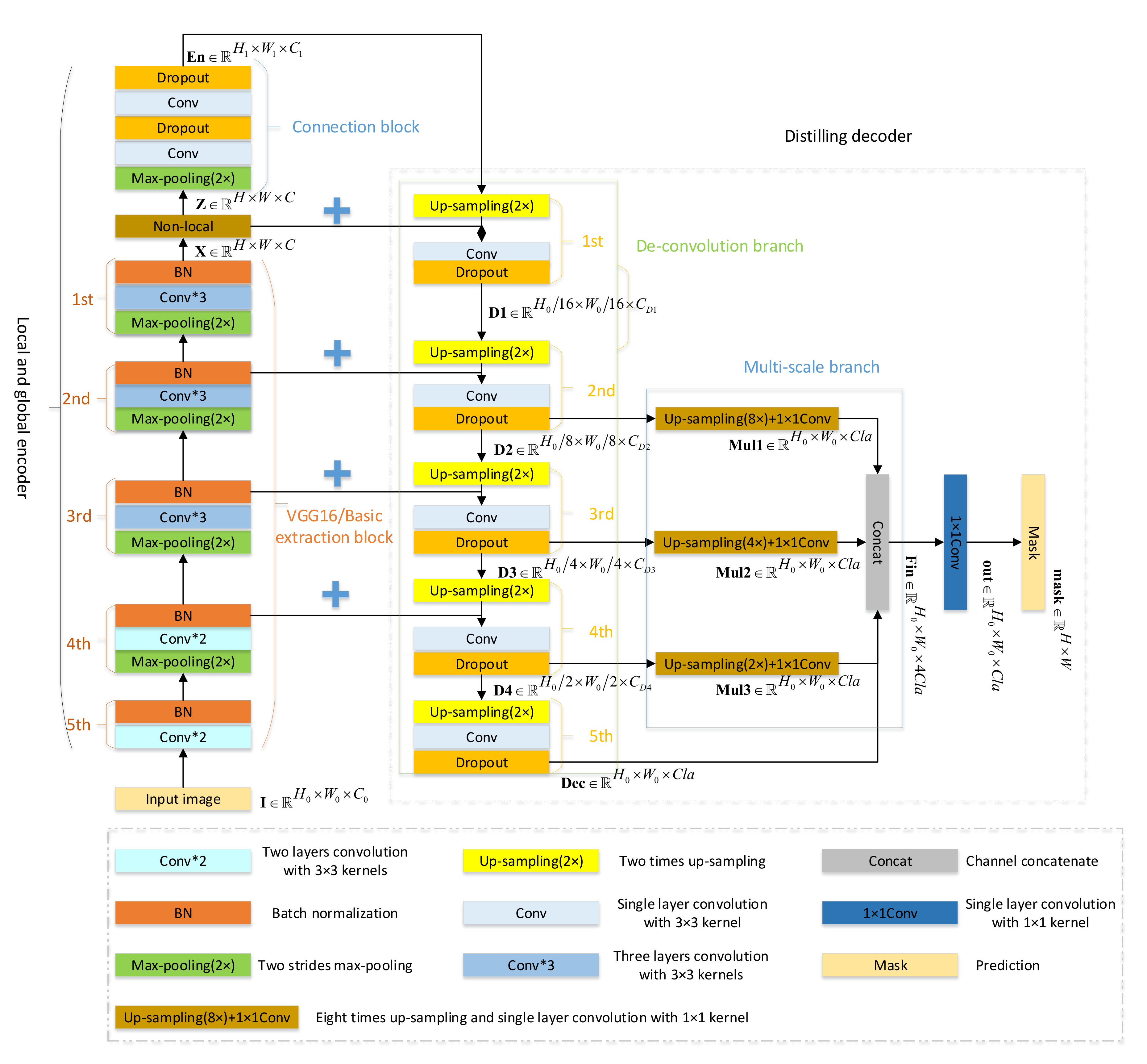 Remotesensing 12 02350 g001