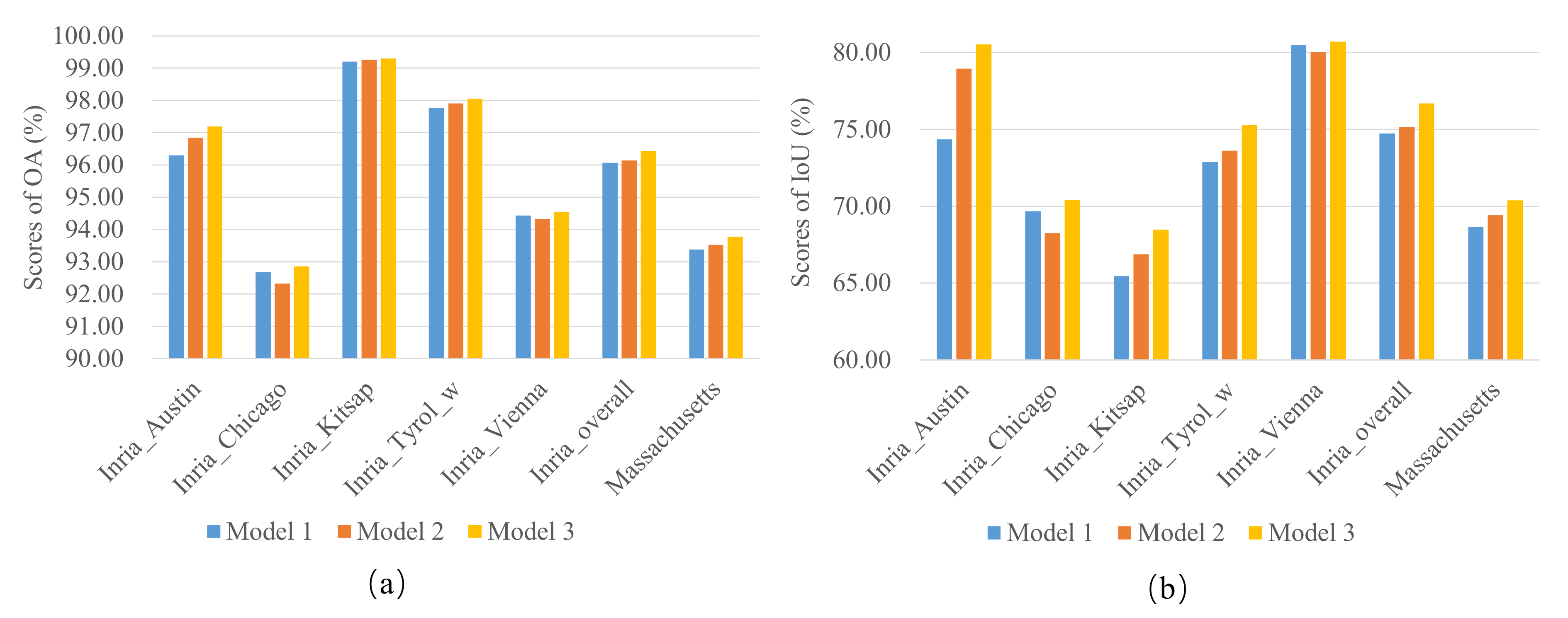 Remotesensing 12 02350 g010