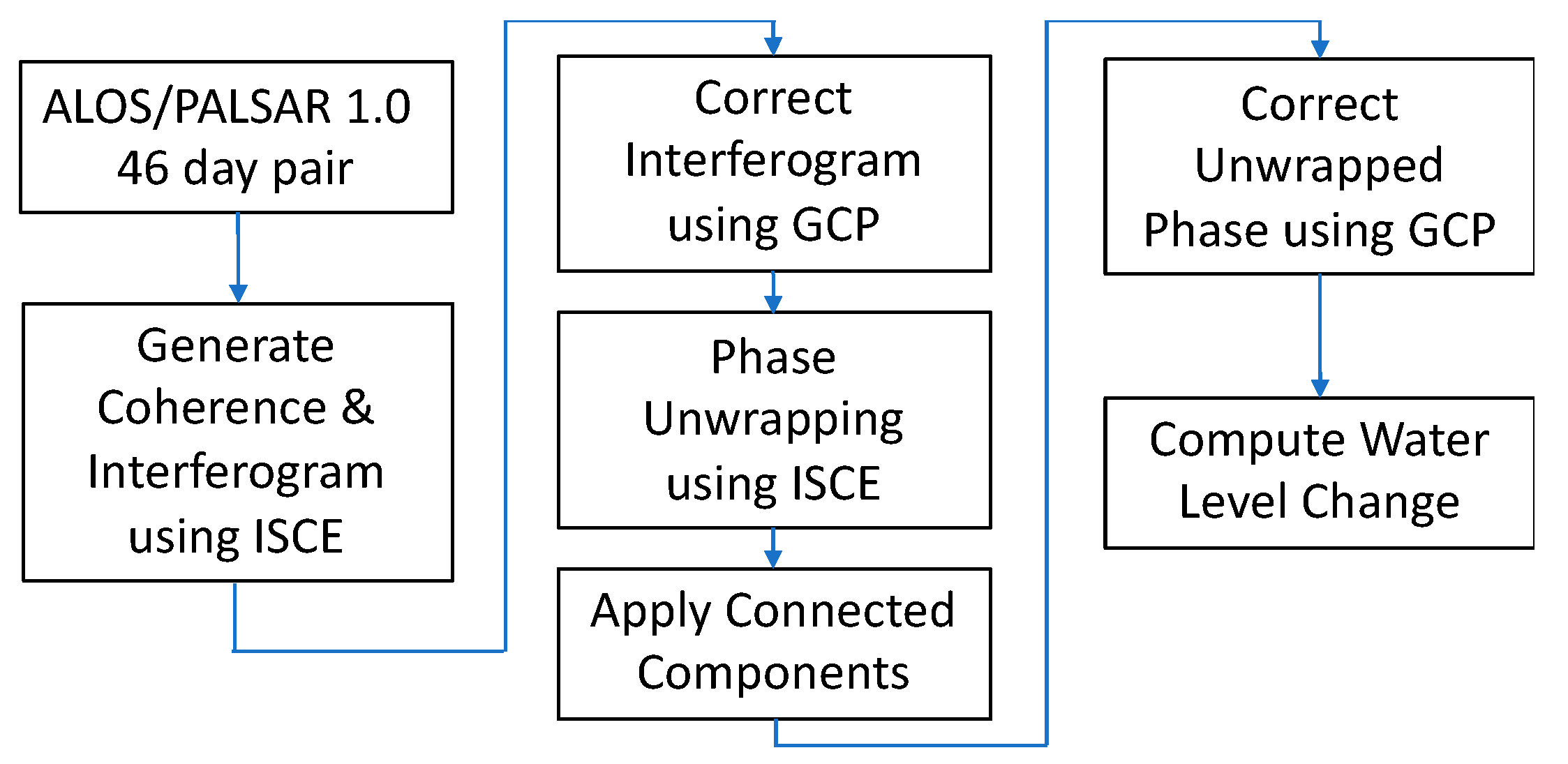 Remotesensing 12 02351 g002 Remotesensing 12 02351 g002