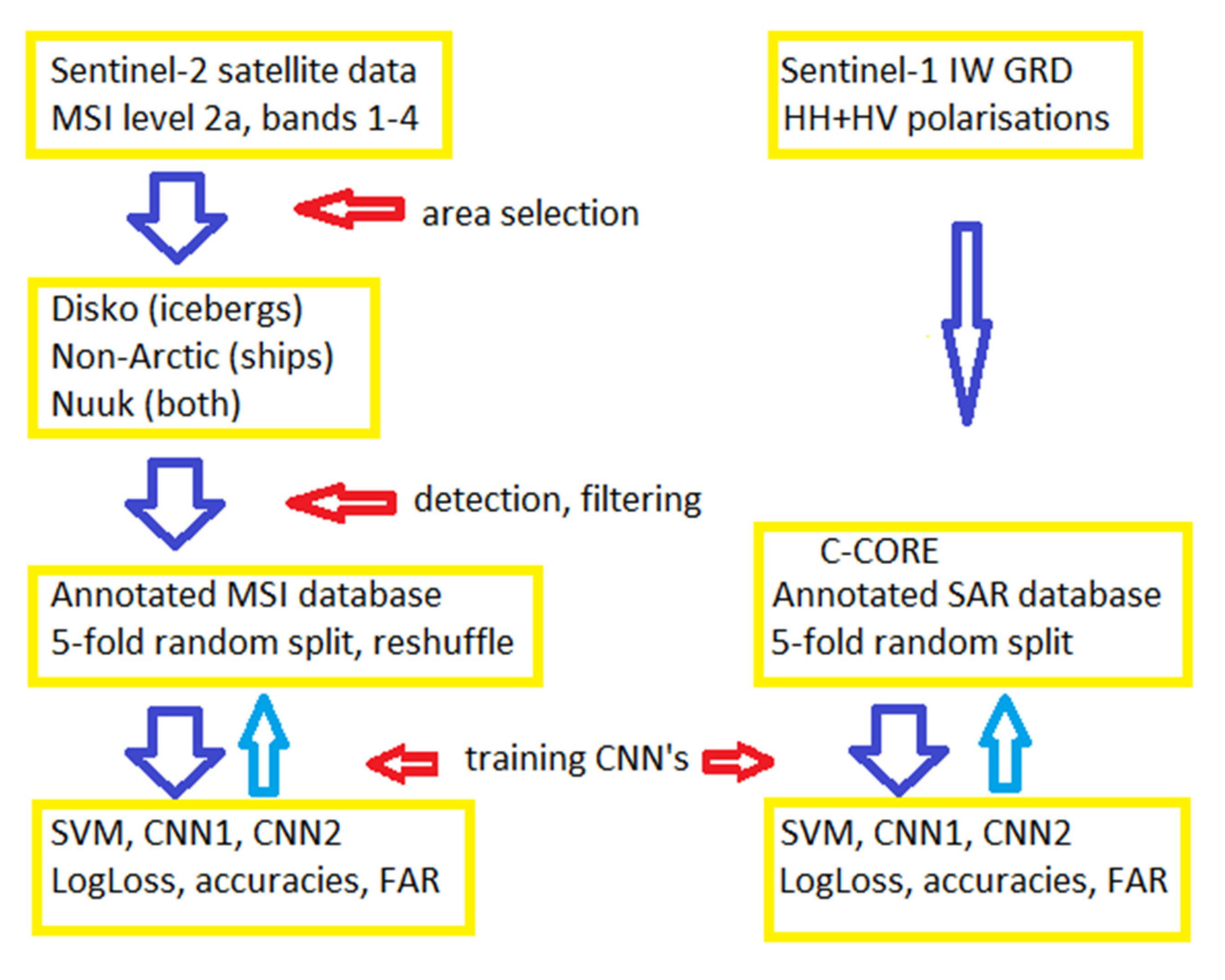 Remotesensing 12 02353 g003