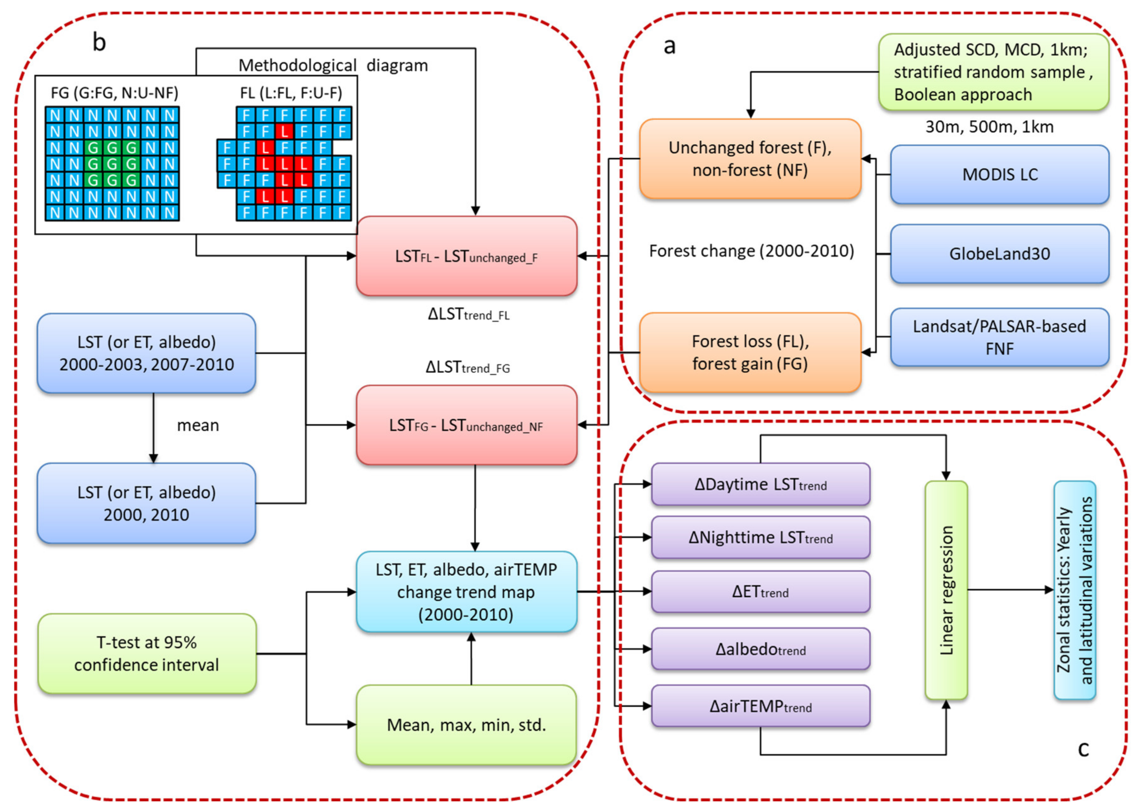 Remotesensing 12 02354 g002 Remotesensing 12 02354 g002