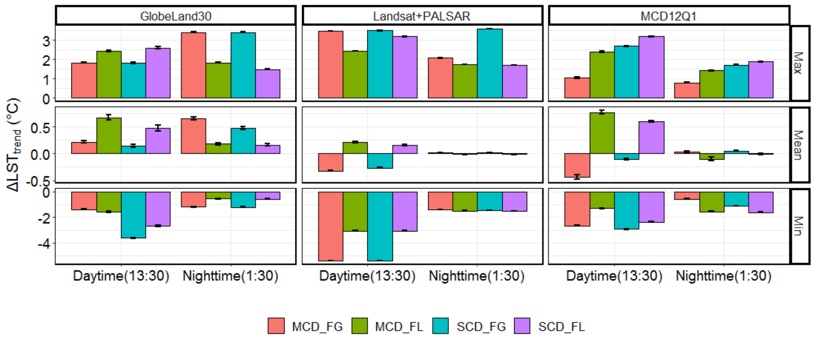 Remotesensing 12 02354 g007 Remotesensing 12 02354 g007