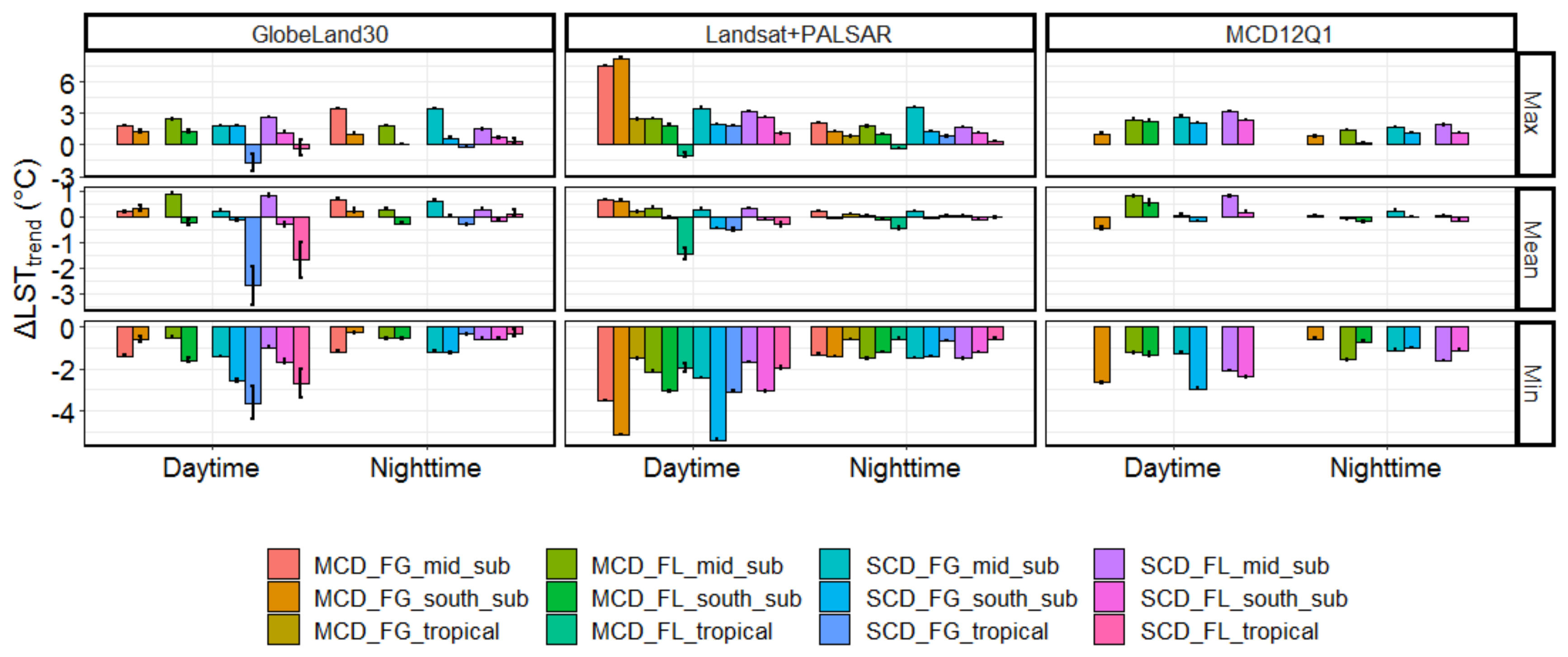 Remotesensing 12 02354 g008 Remotesensing 12 02354 g008