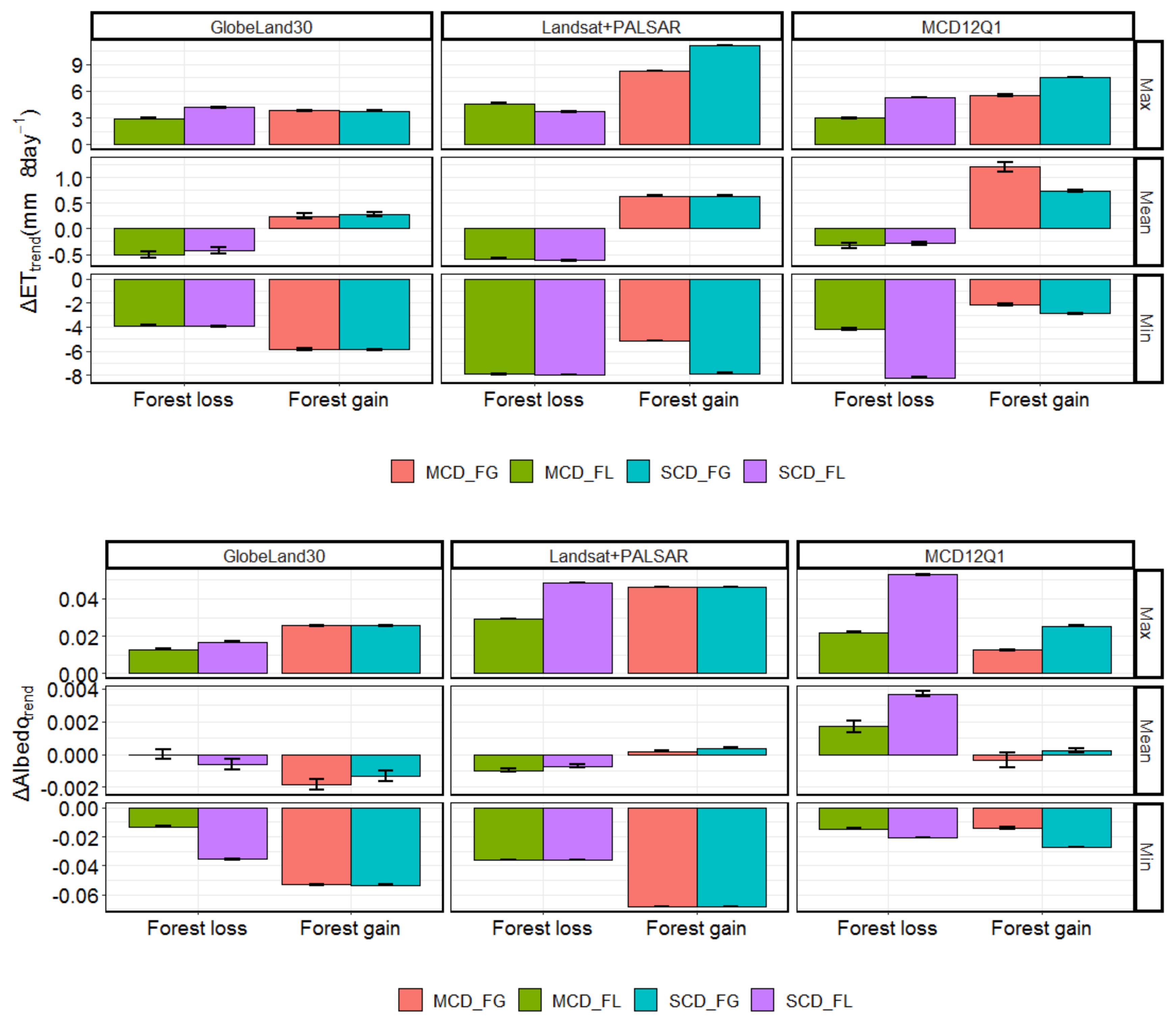 Remotesensing 12 02354 g009 Remotesensing 12 02354 g009