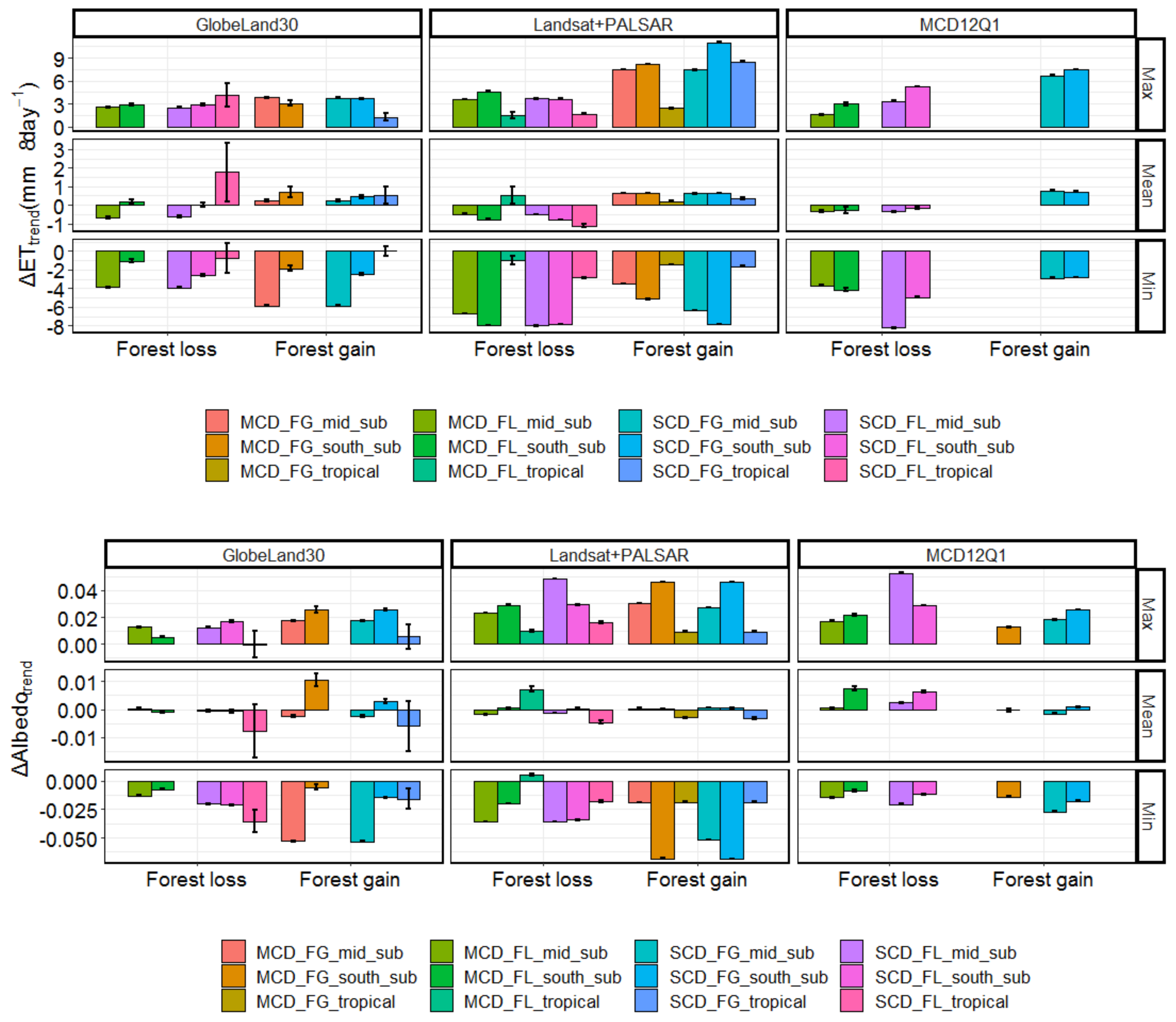 Remotesensing 12 02354 g010 Remotesensing 12 02354 g010