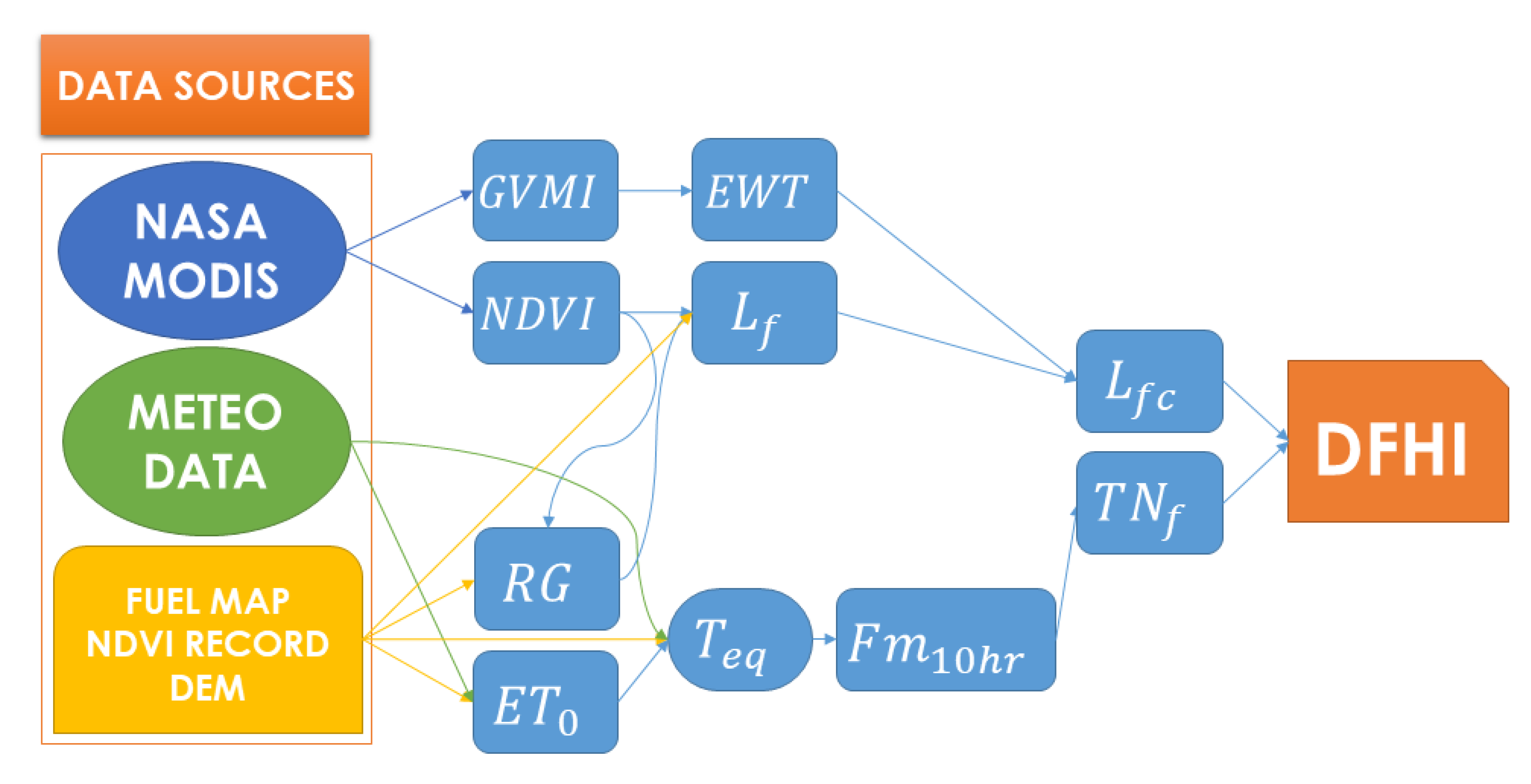 Remotesensing 12 02356 g002 Remotesensing 12 02356 g002