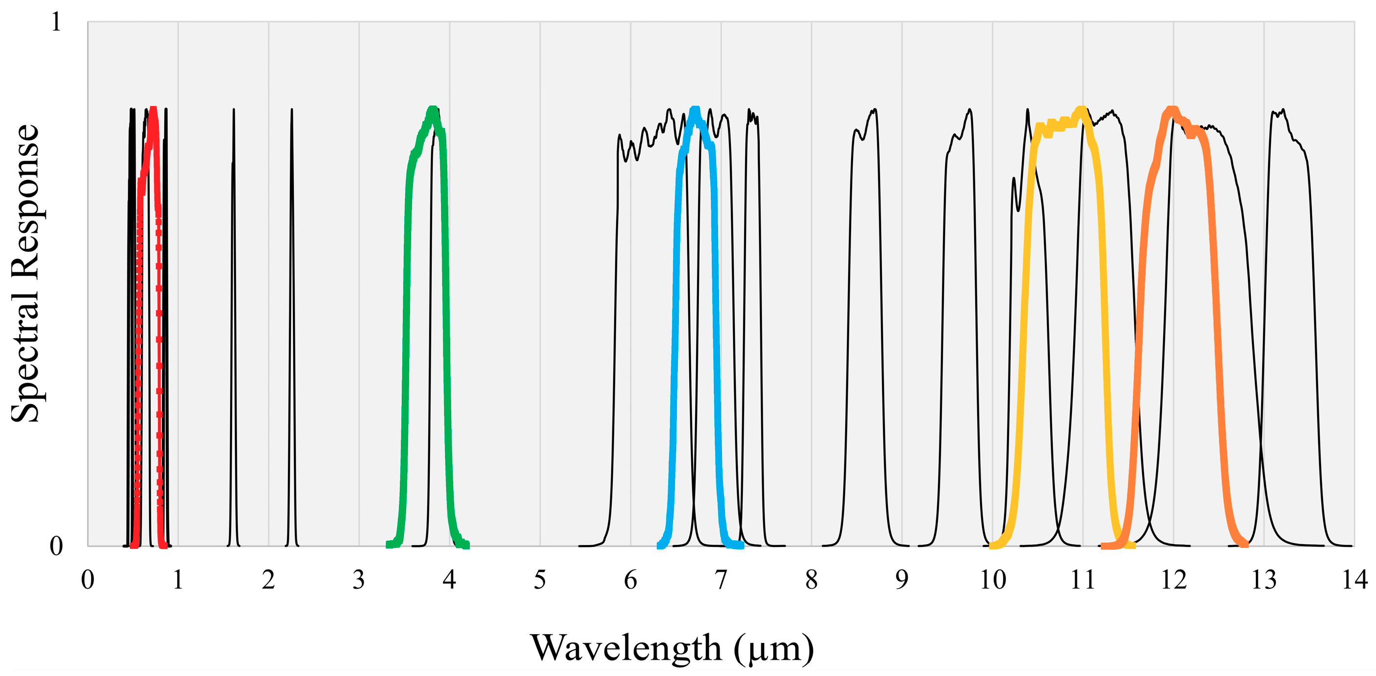Remotesensing 12 02357 g003