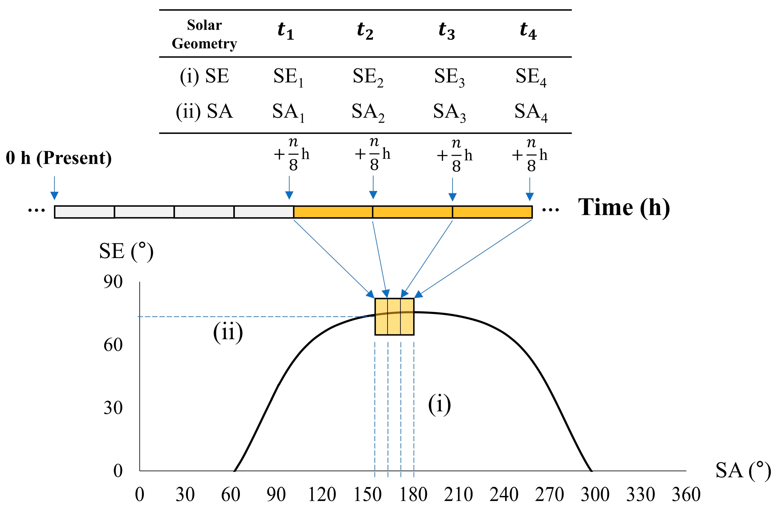 Remotesensing 12 02357 g005