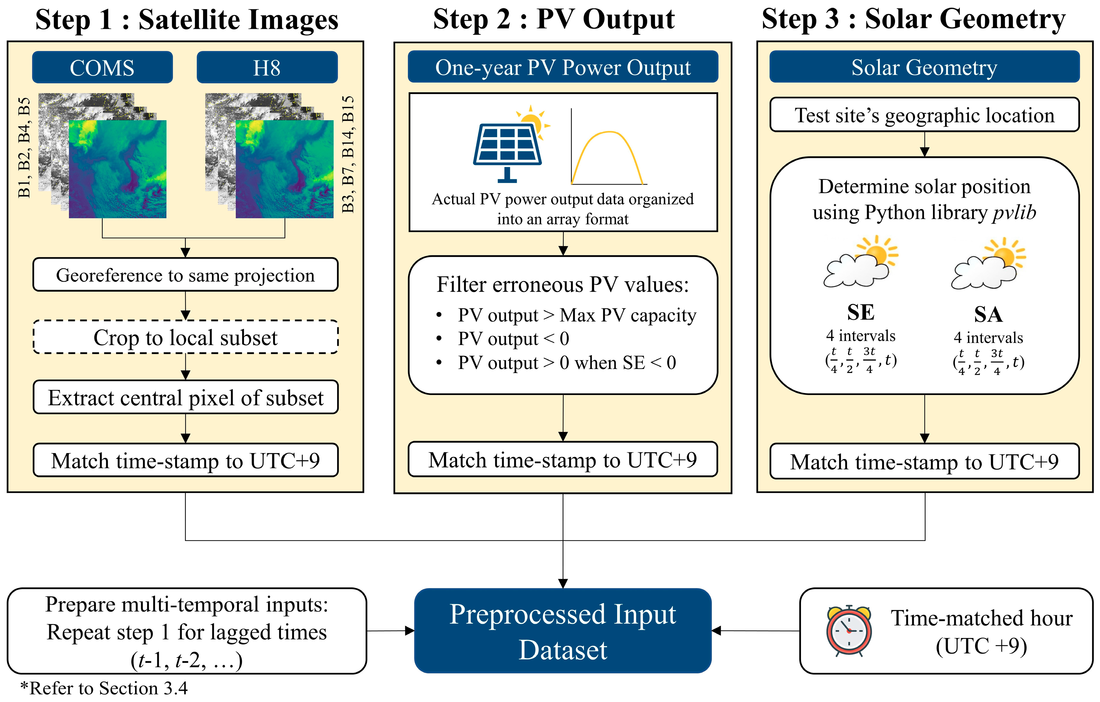 Remotesensing 12 02357 g006