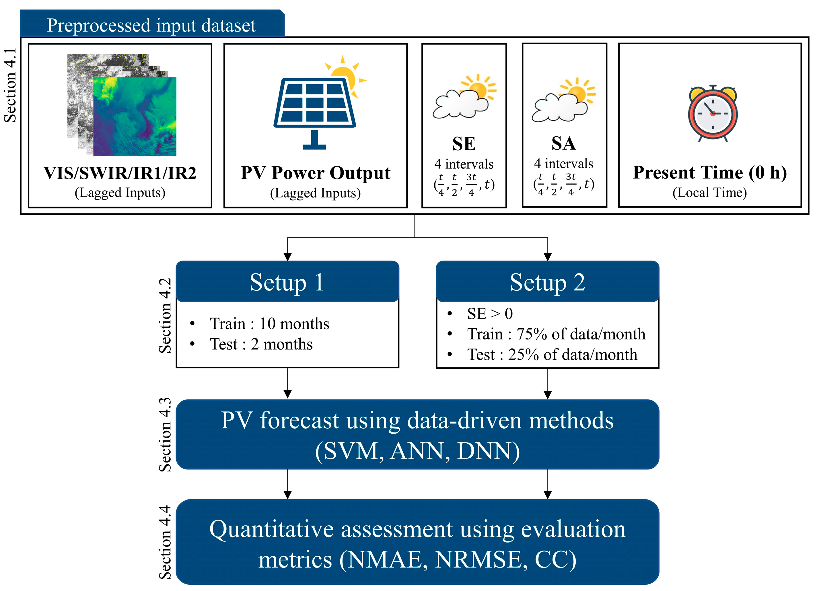 Remotesensing 12 02357 g008