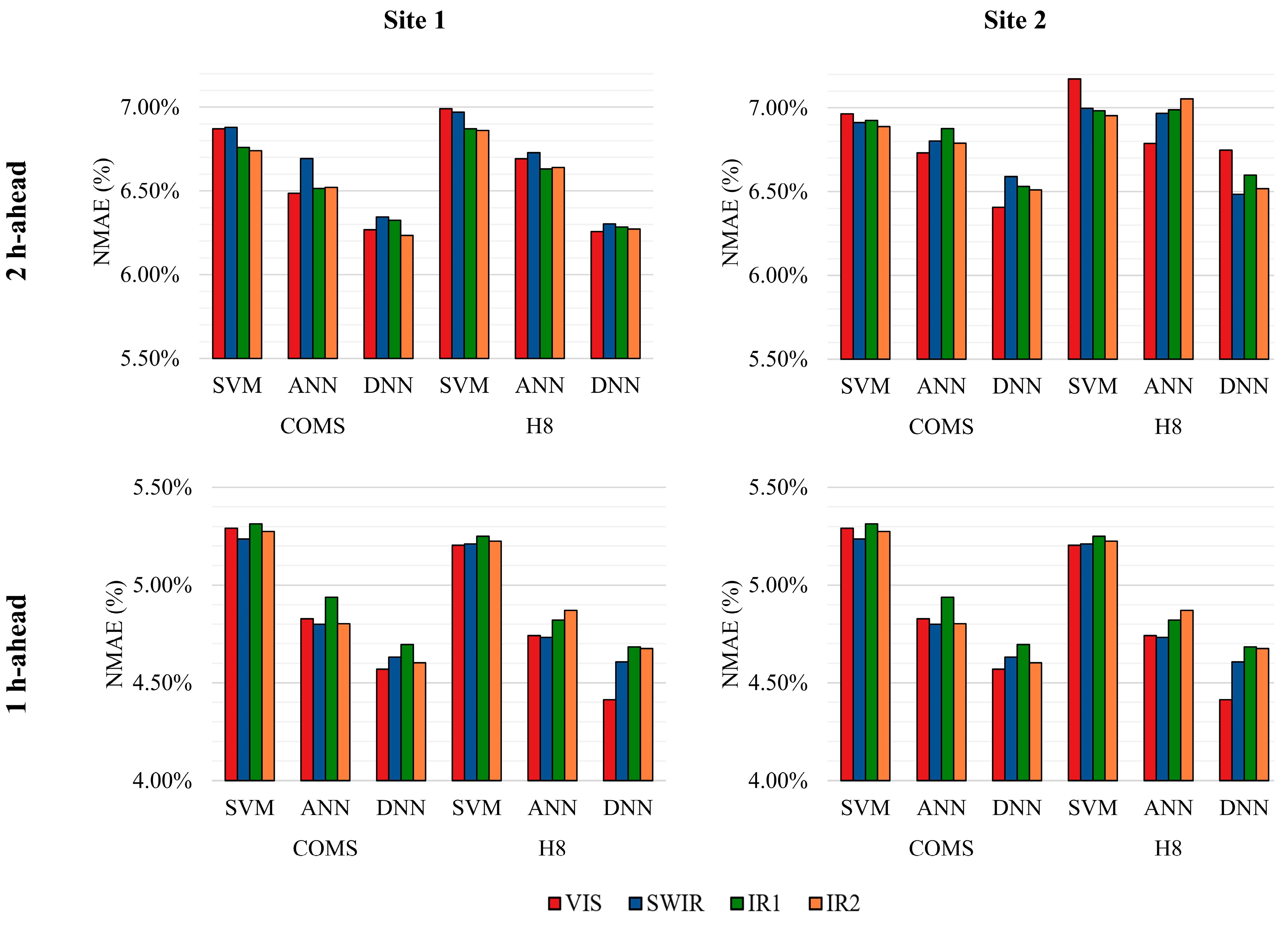 Remotesensing 12 02357 g010
