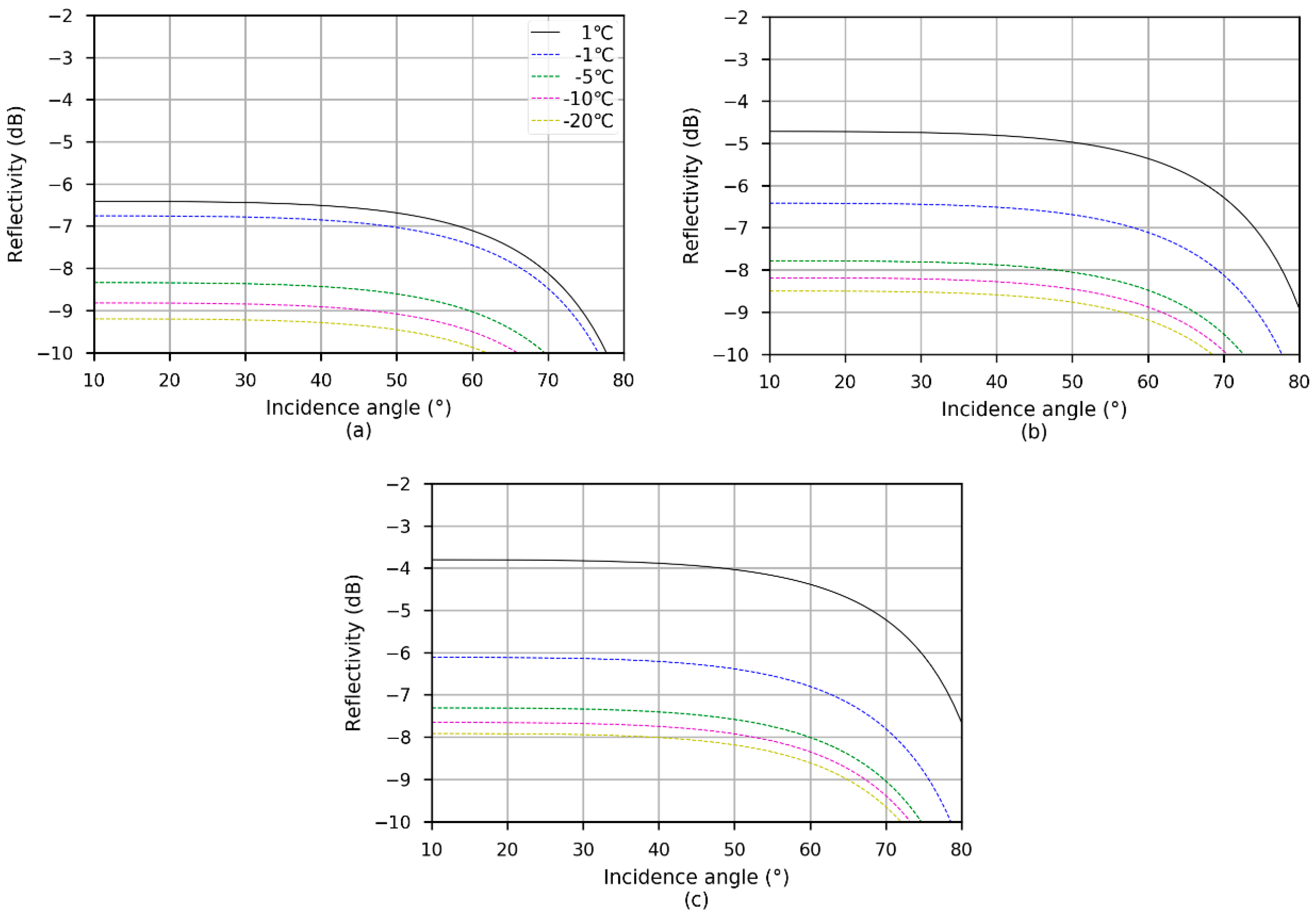 Remotesensing 12 02361 g002