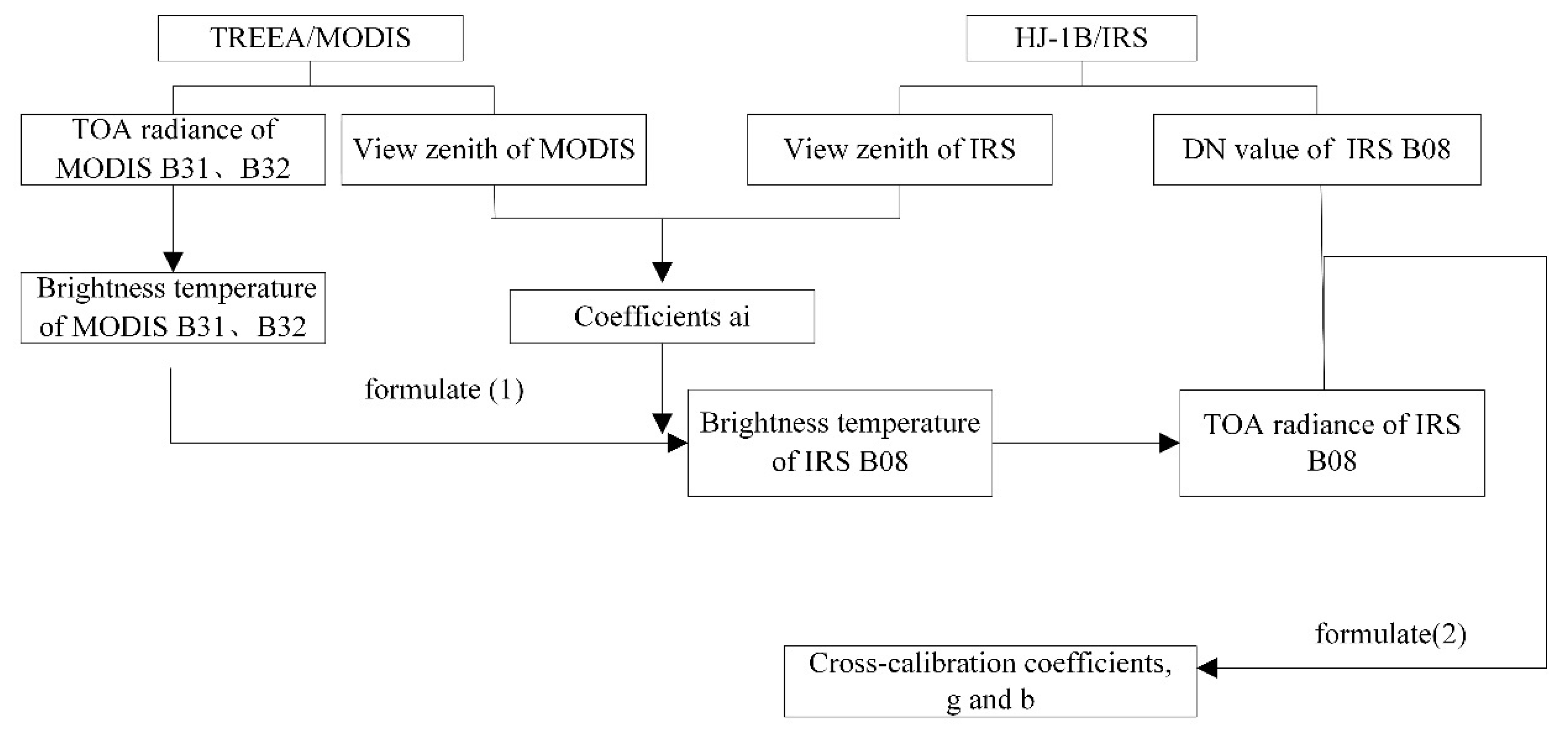 Remotesensing 12 02362 g005