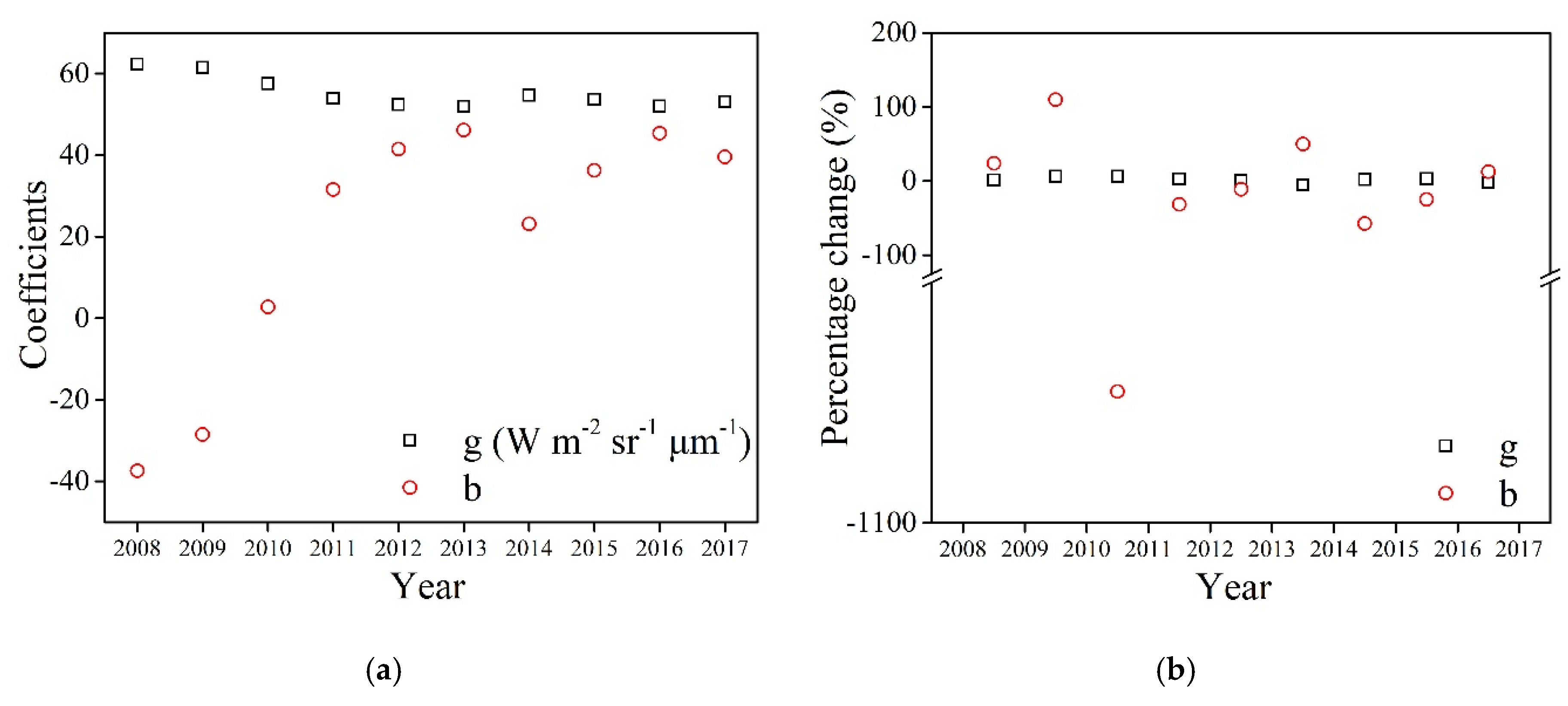 Remotesensing 12 02362 g006