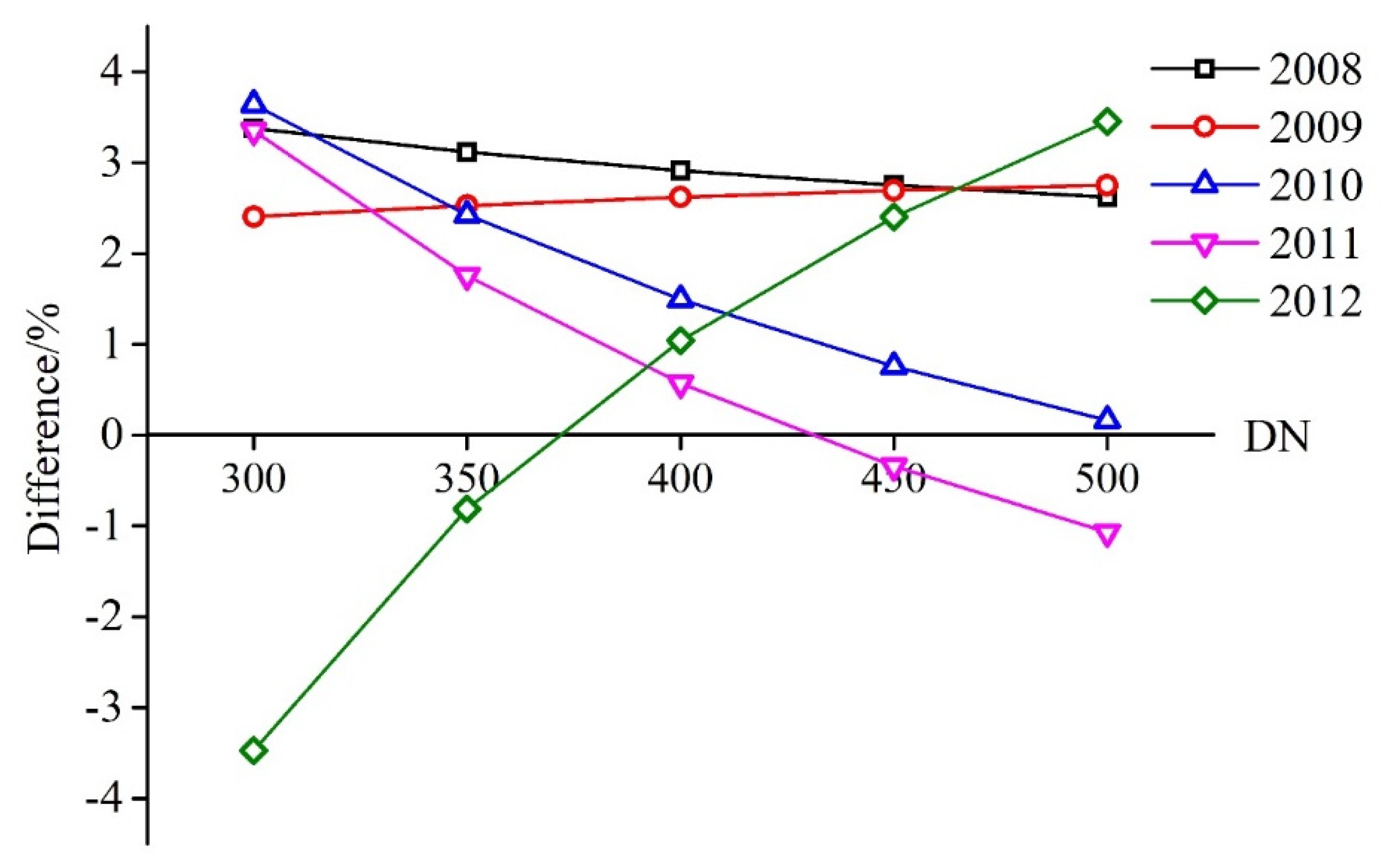 Remotesensing 12 02362 g007