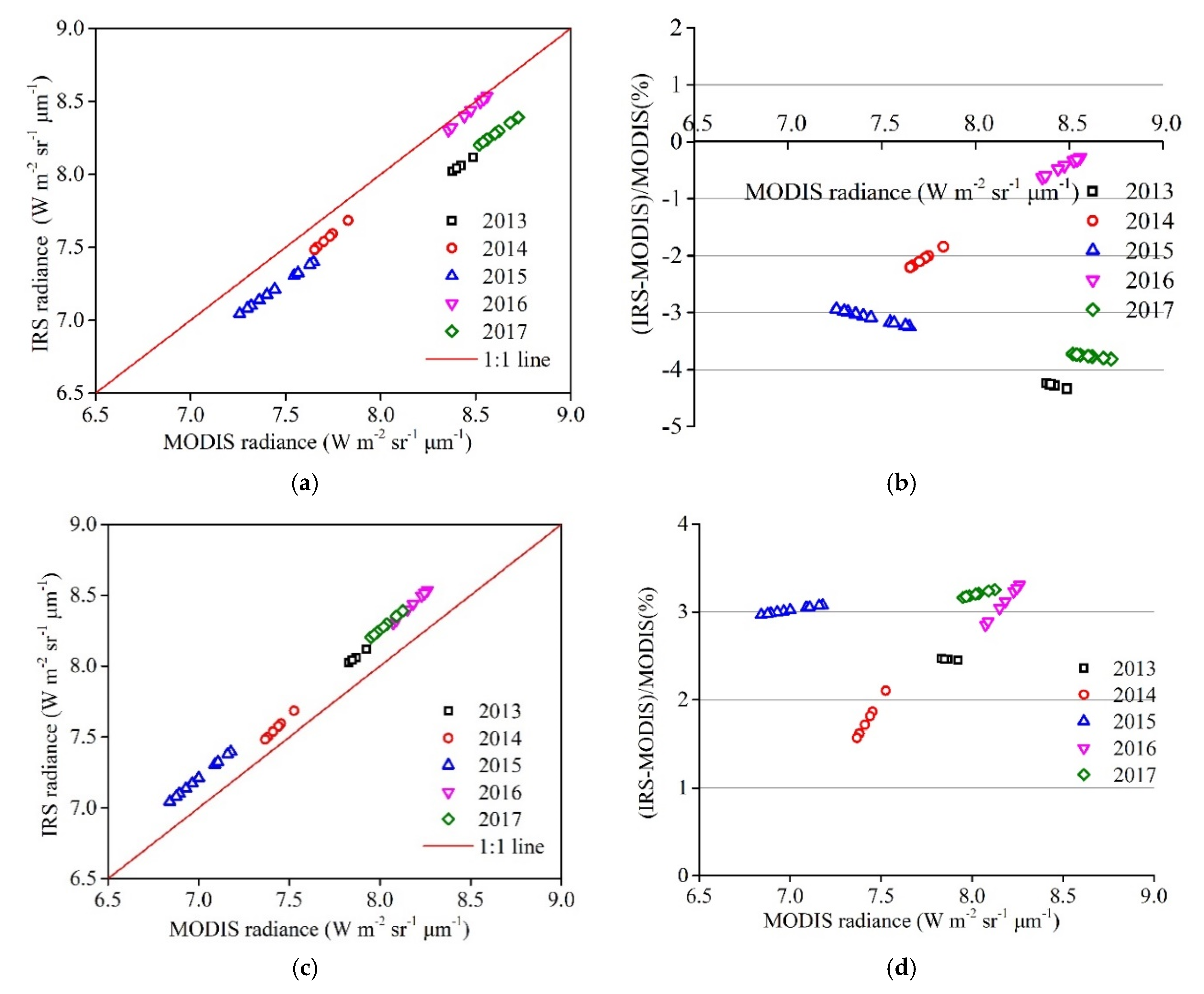 Remotesensing 12 02362 g009