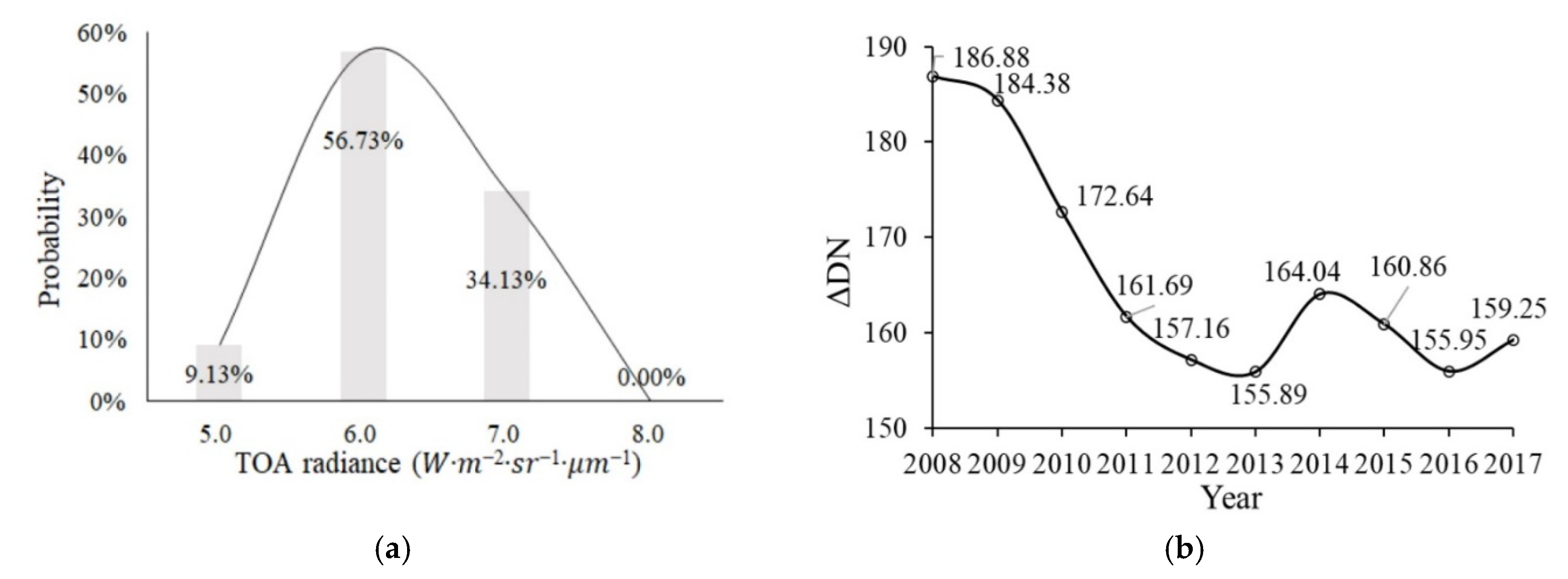 Remotesensing 12 02362 g011a