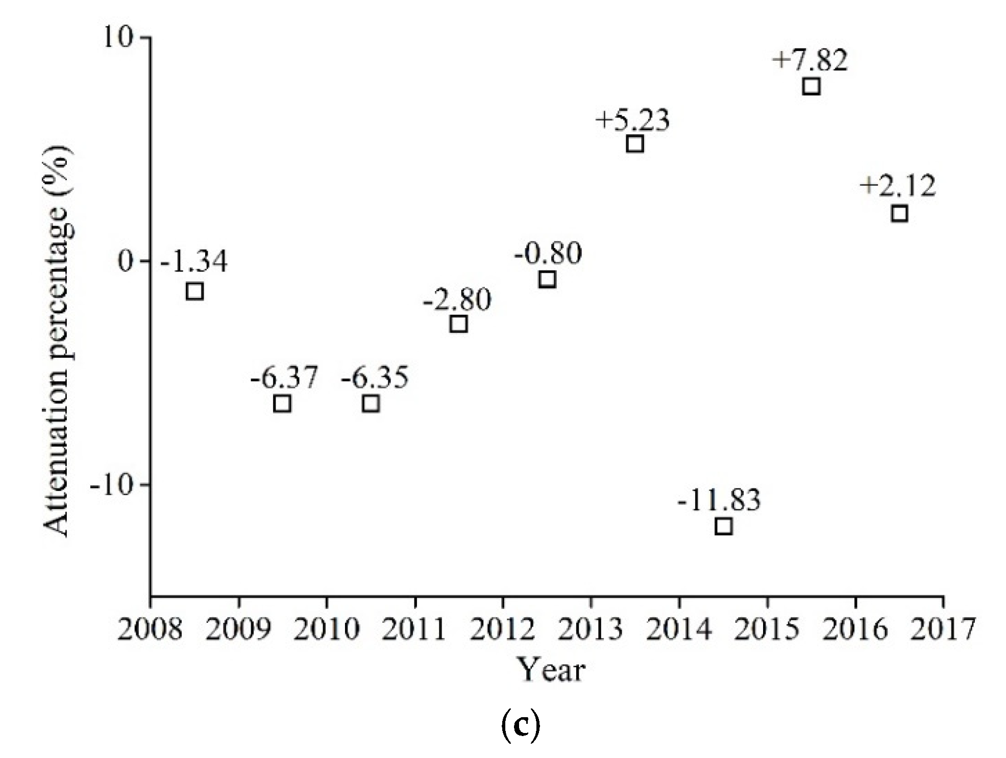 Remotesensing 12 02362 g011b