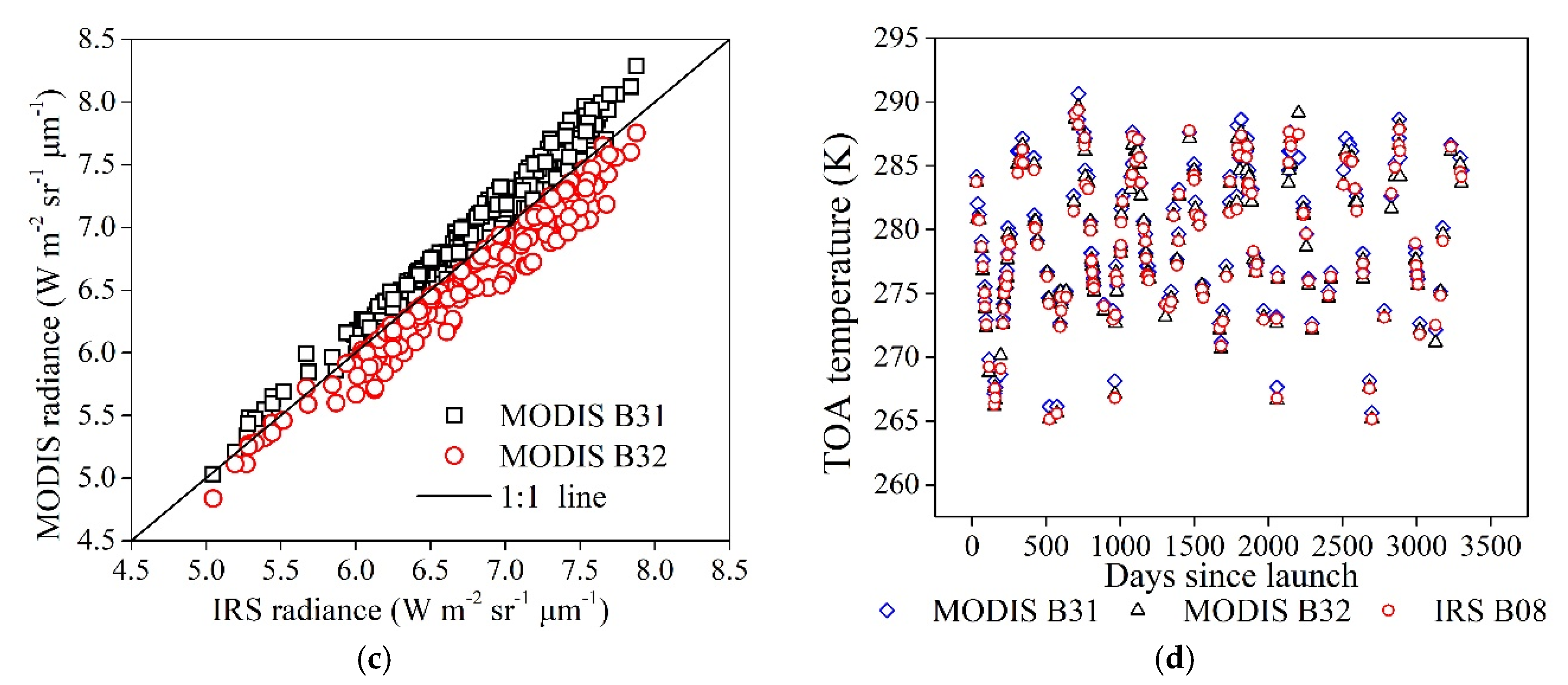 Remotesensing 12 02362 g012b