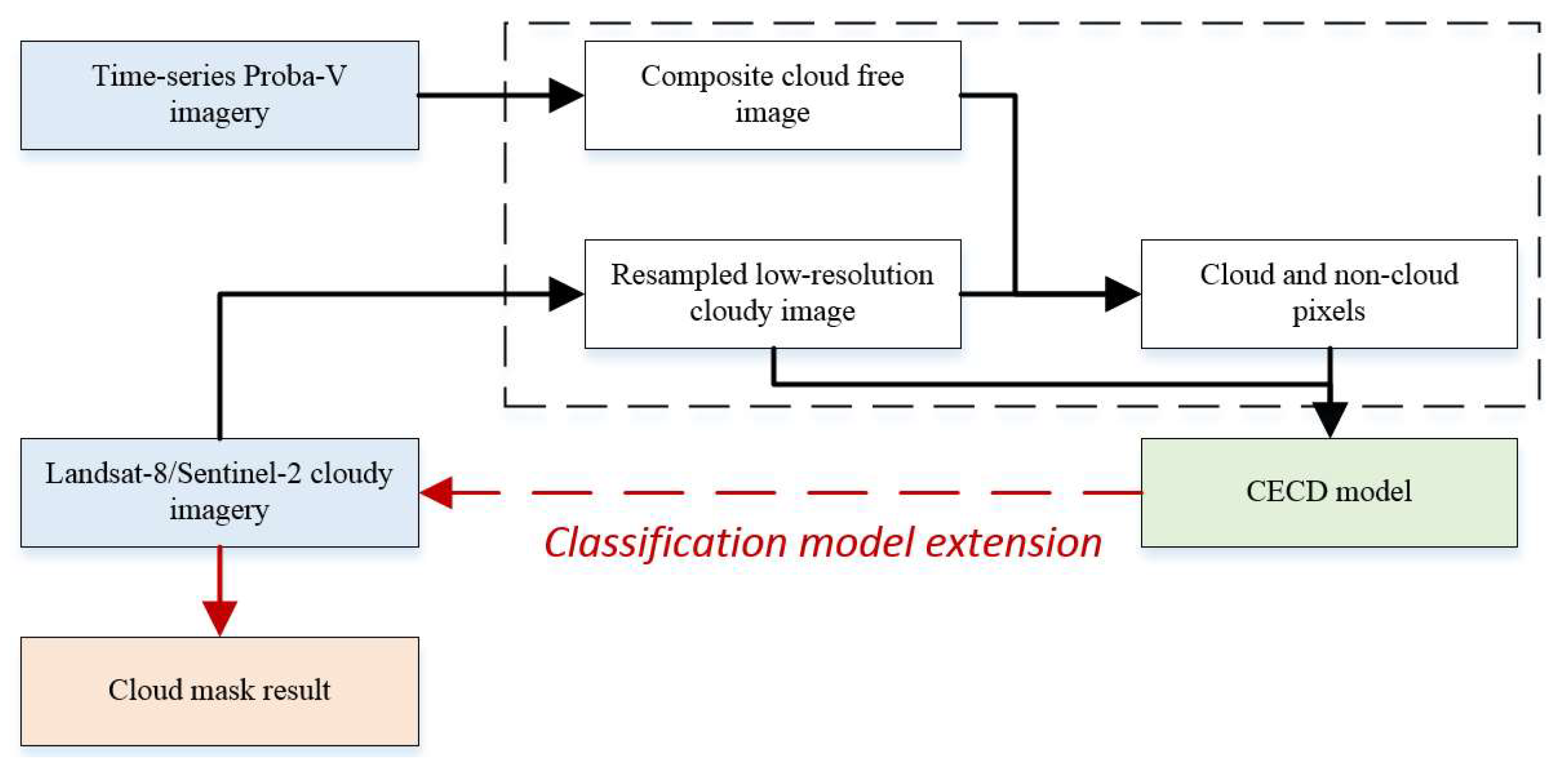 Remotesensing 12 02365 g002 Remotesensing 12 02365 g002