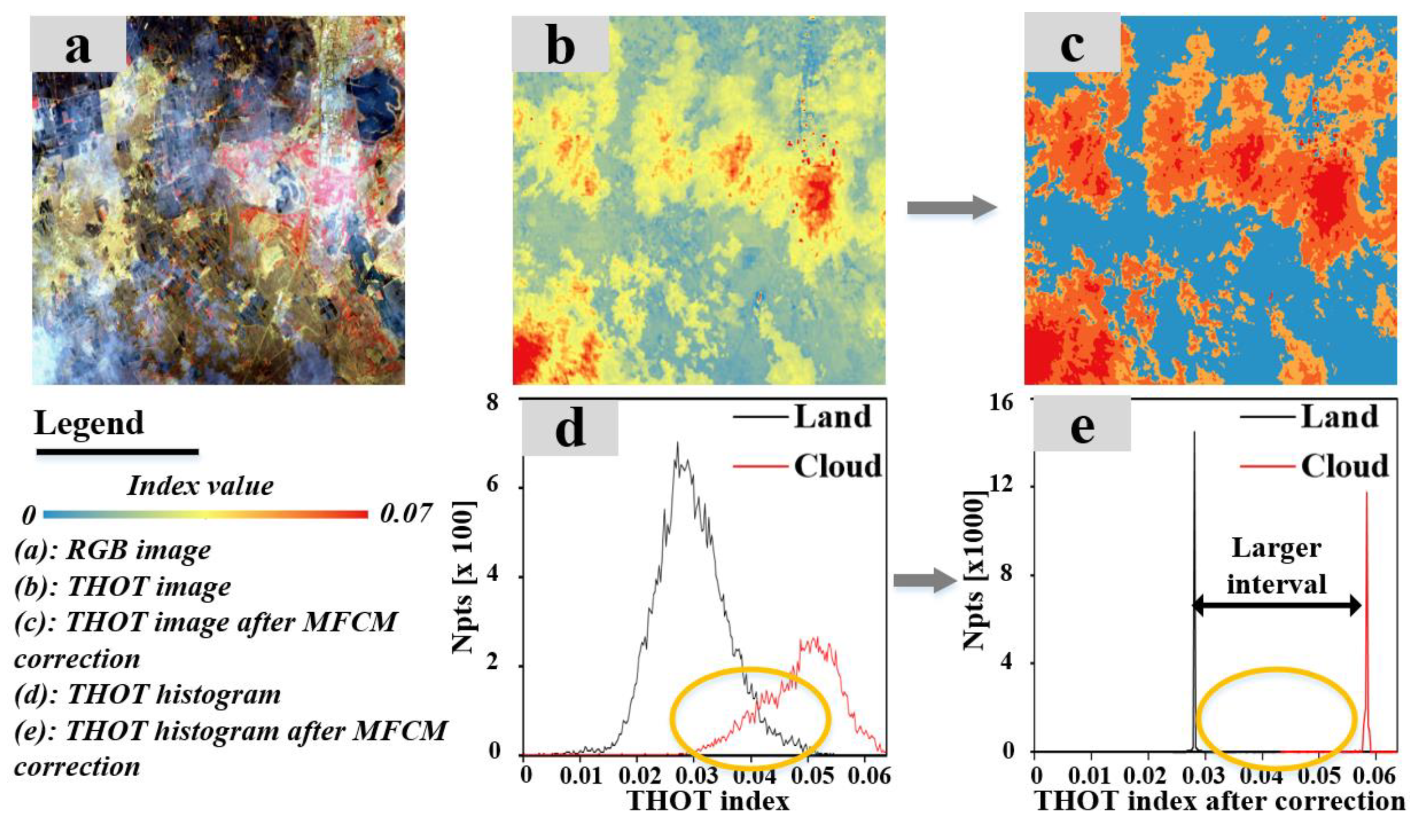 Remotesensing 12 02365 g003 Remotesensing 12 02365 g003