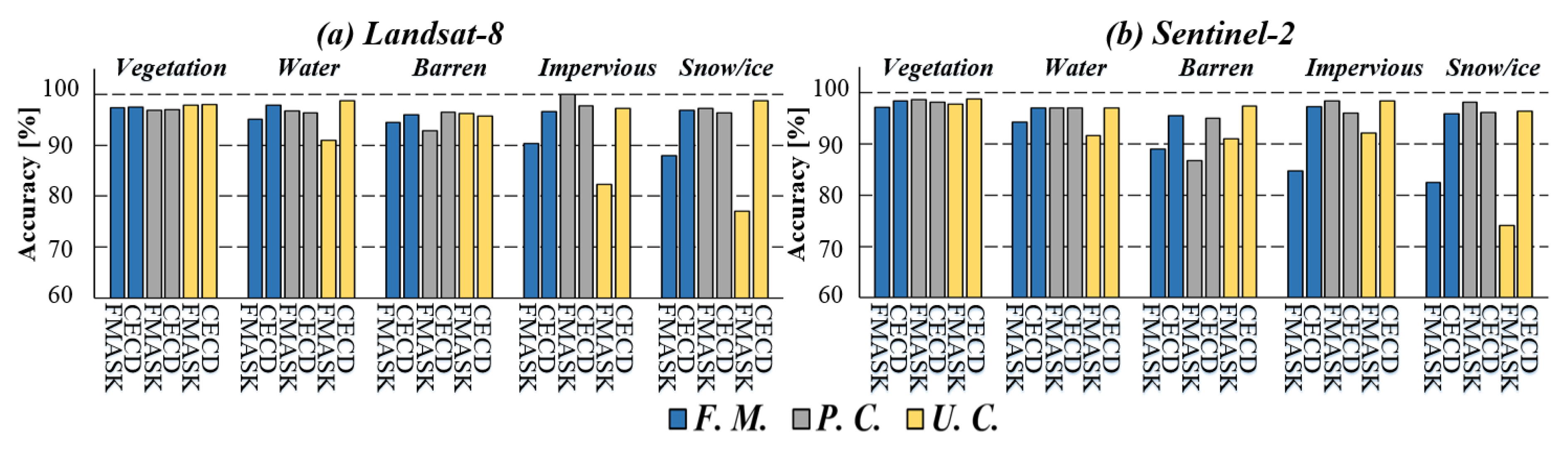 Remotesensing 12 02365 g007 Remotesensing 12 02365 g007