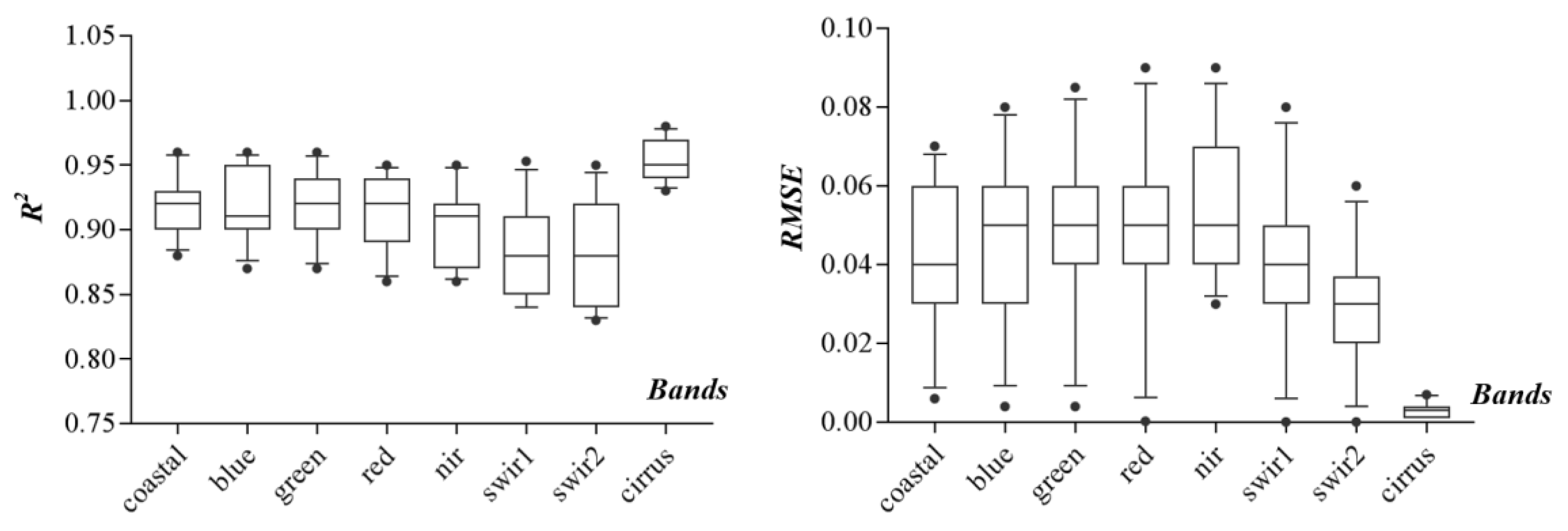 Remotesensing 12 02365 g009 Remotesensing 12 02365 g009