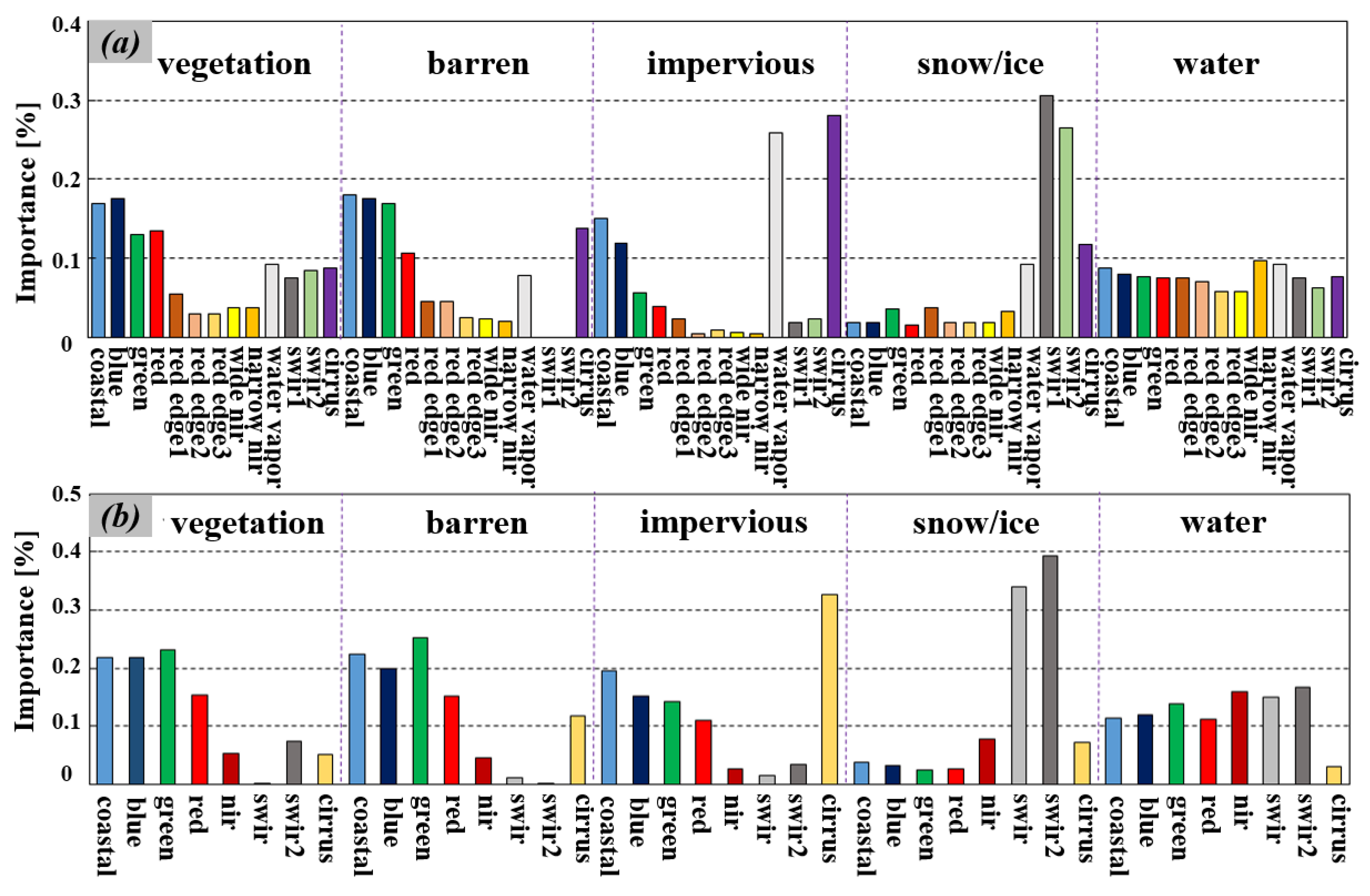 Remotesensing 12 02365 g011 Remotesensing 12 02365 g011