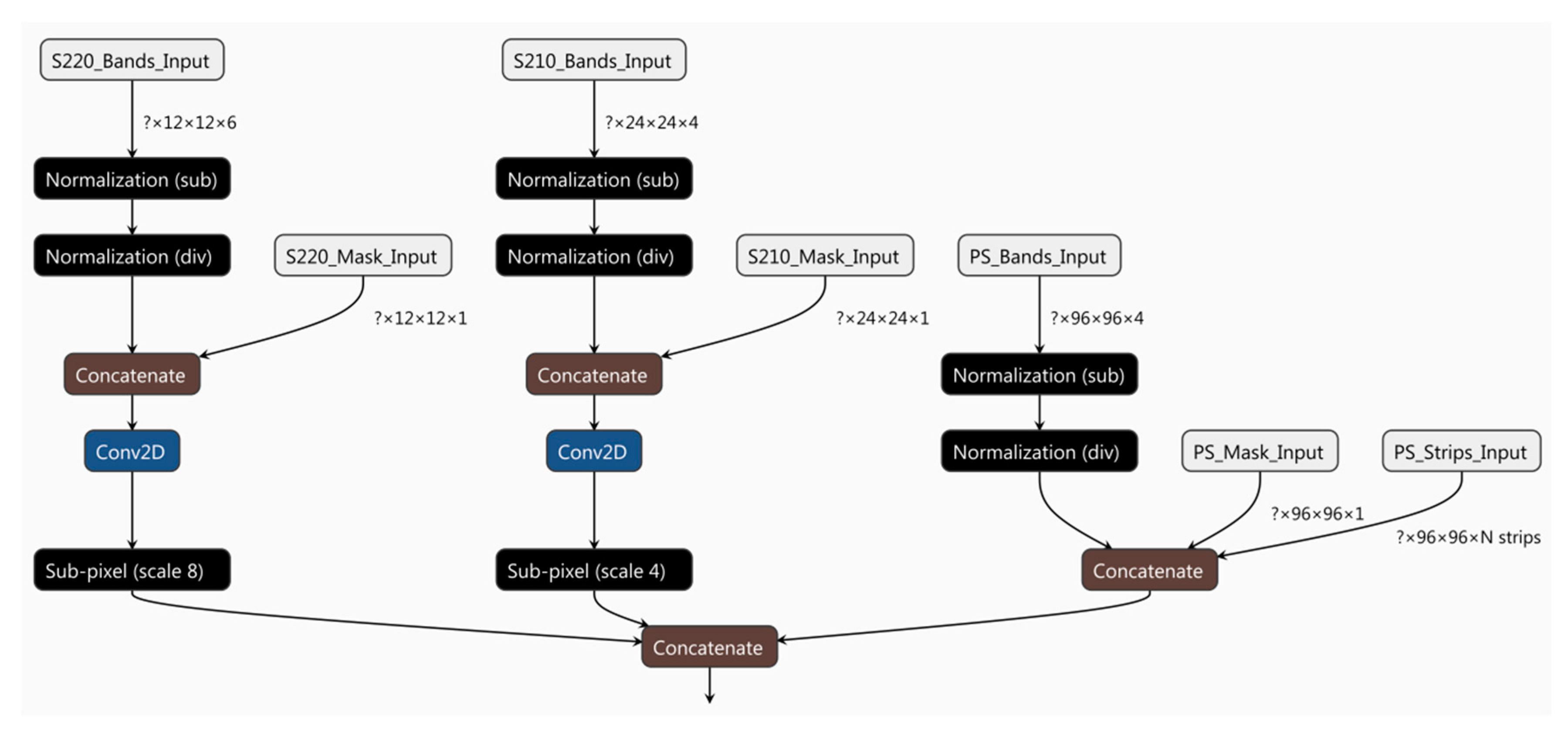 Remotesensing 12 02366 g004
