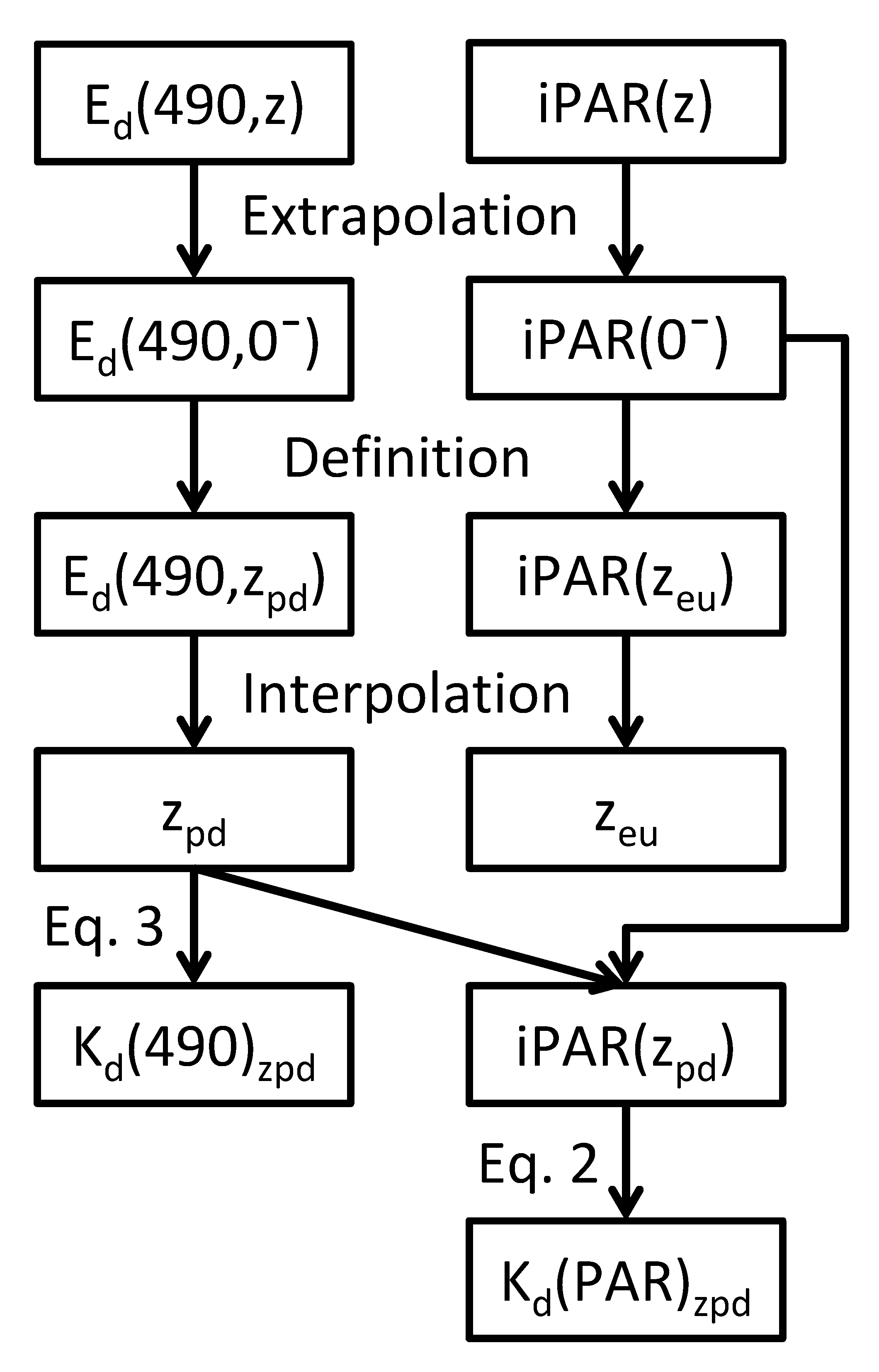 Remotesensing 12 02367 g002