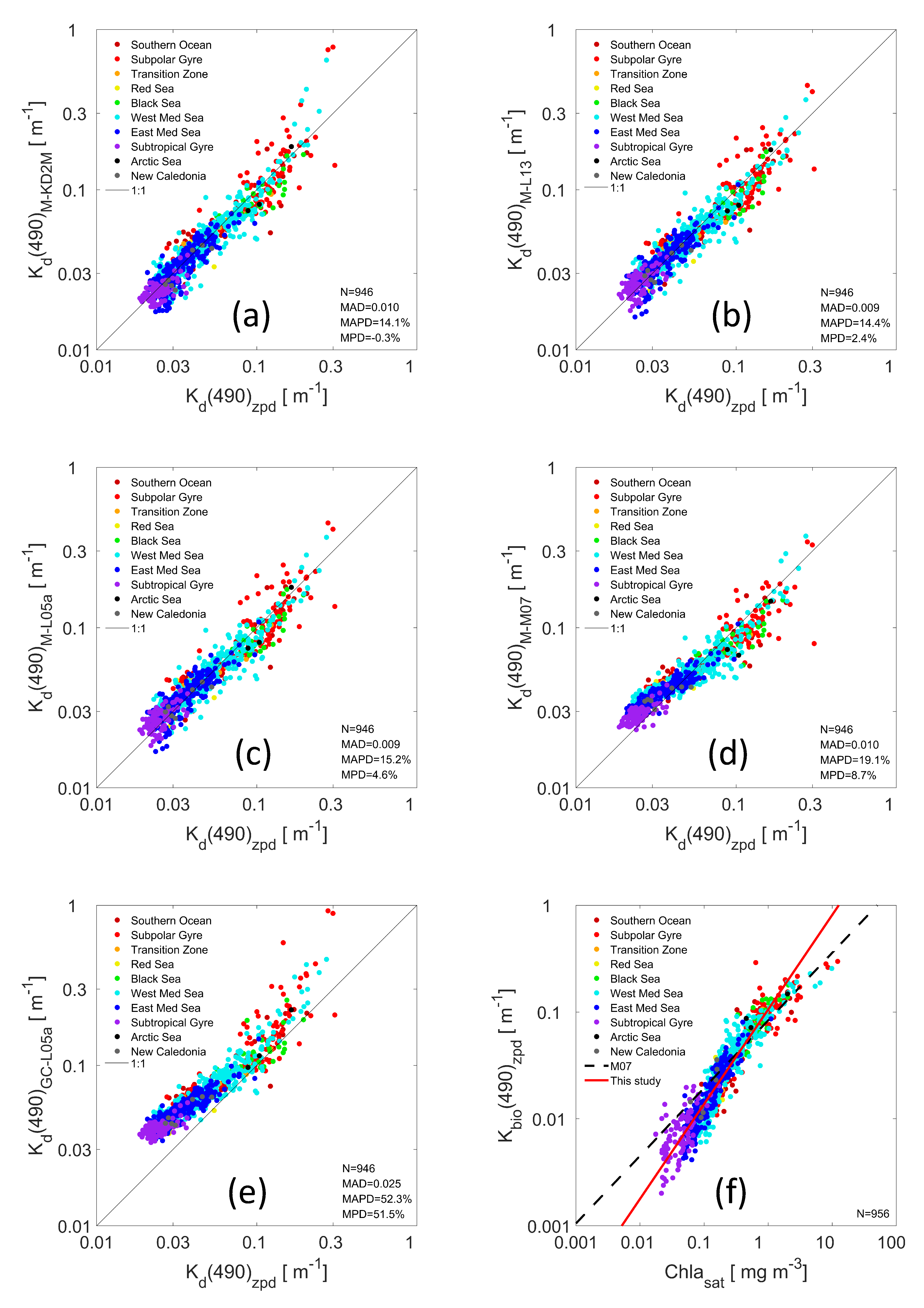 Remotesensing 12 02367 g005