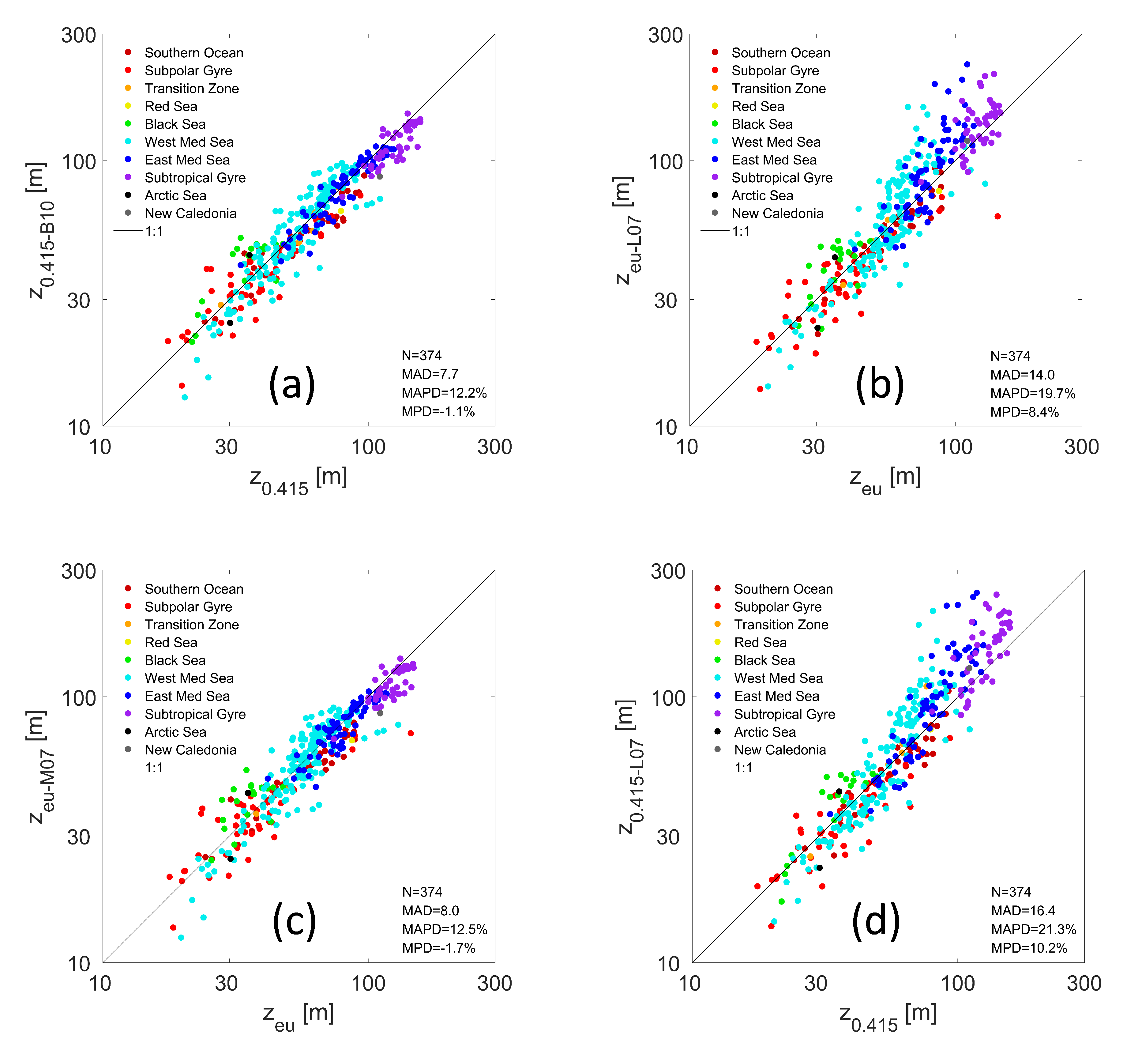 Remotesensing 12 02367 g007